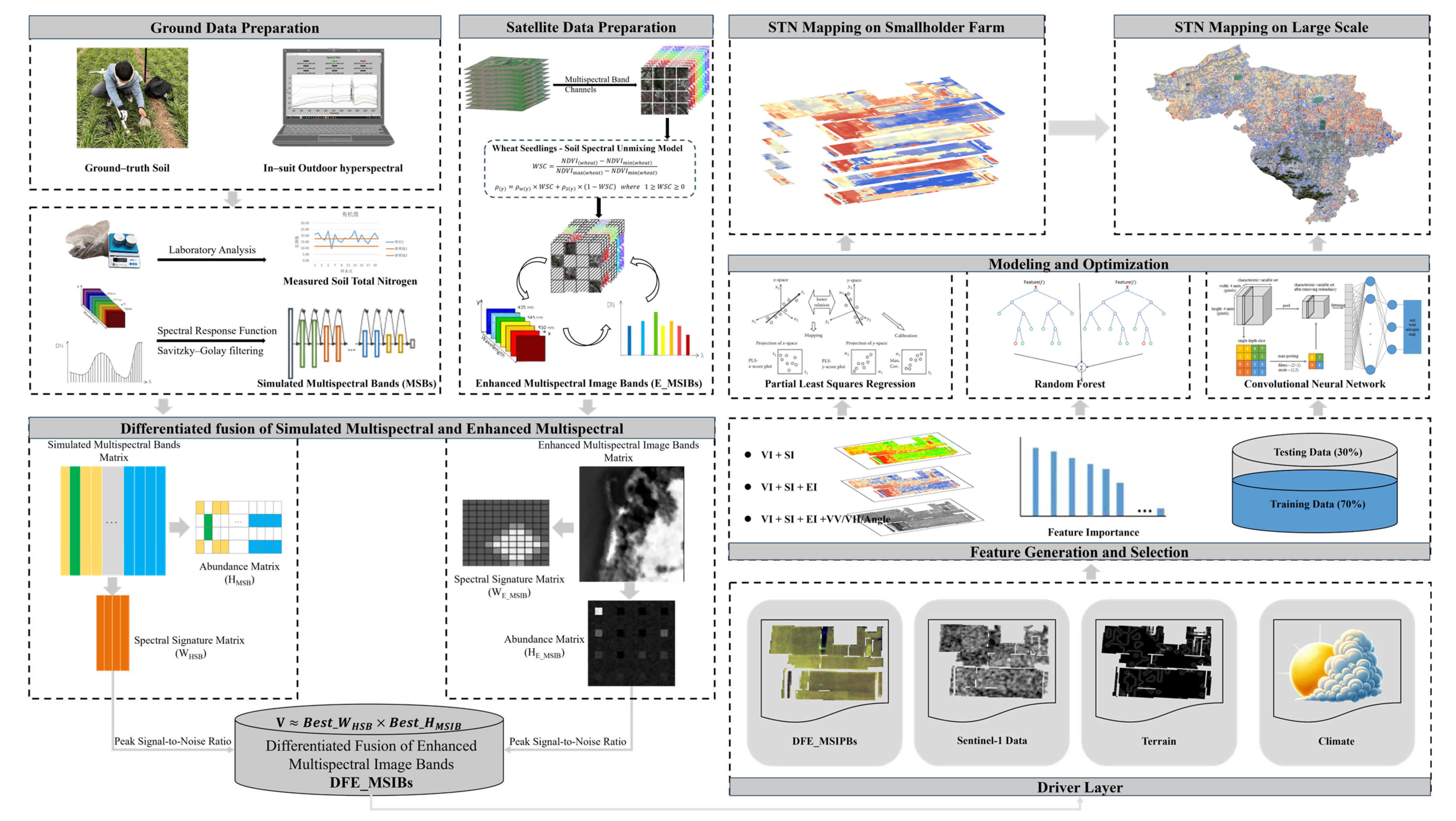 Agriculture 14 02145 g004