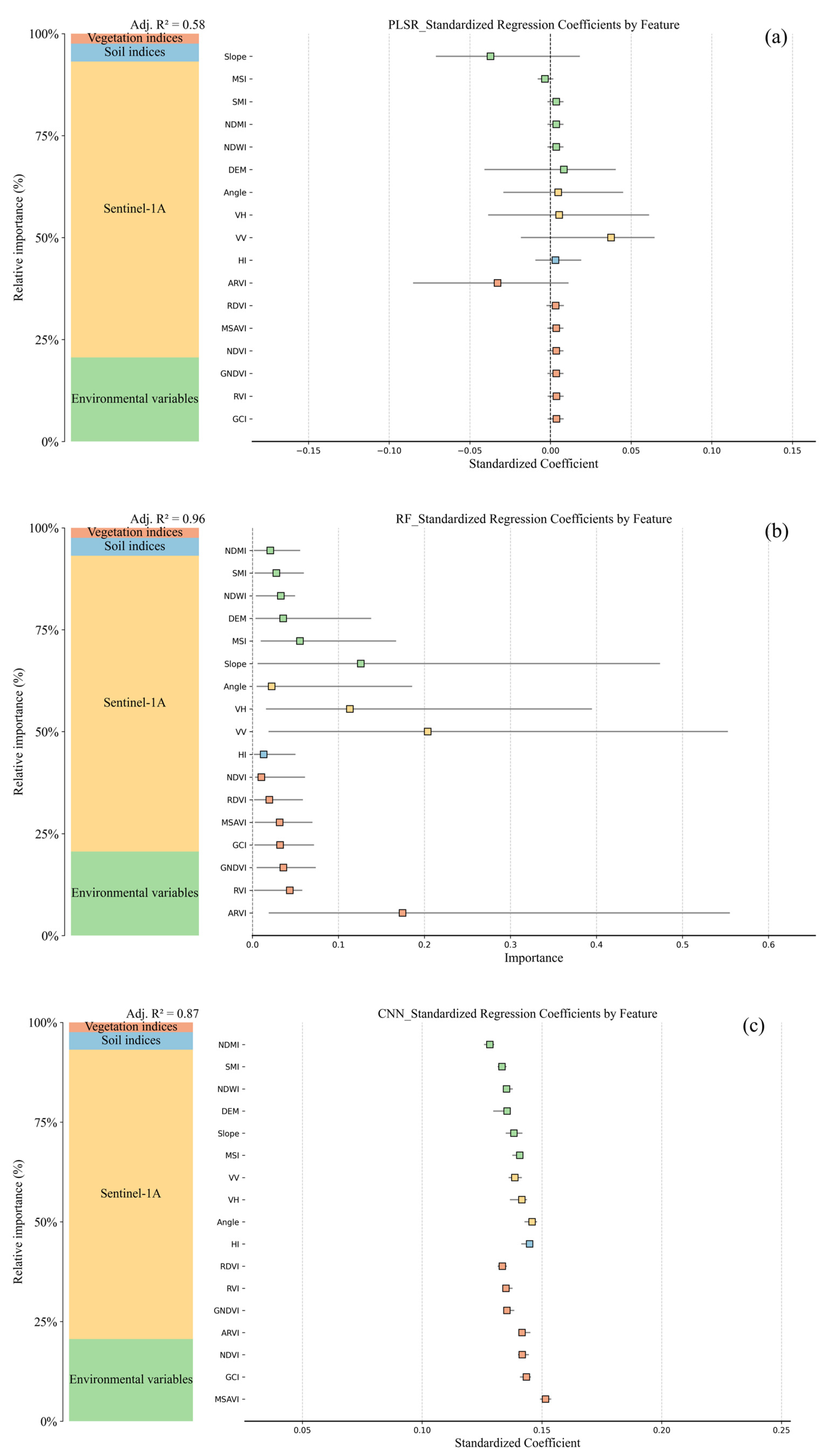 Agriculture 14 02145 g009