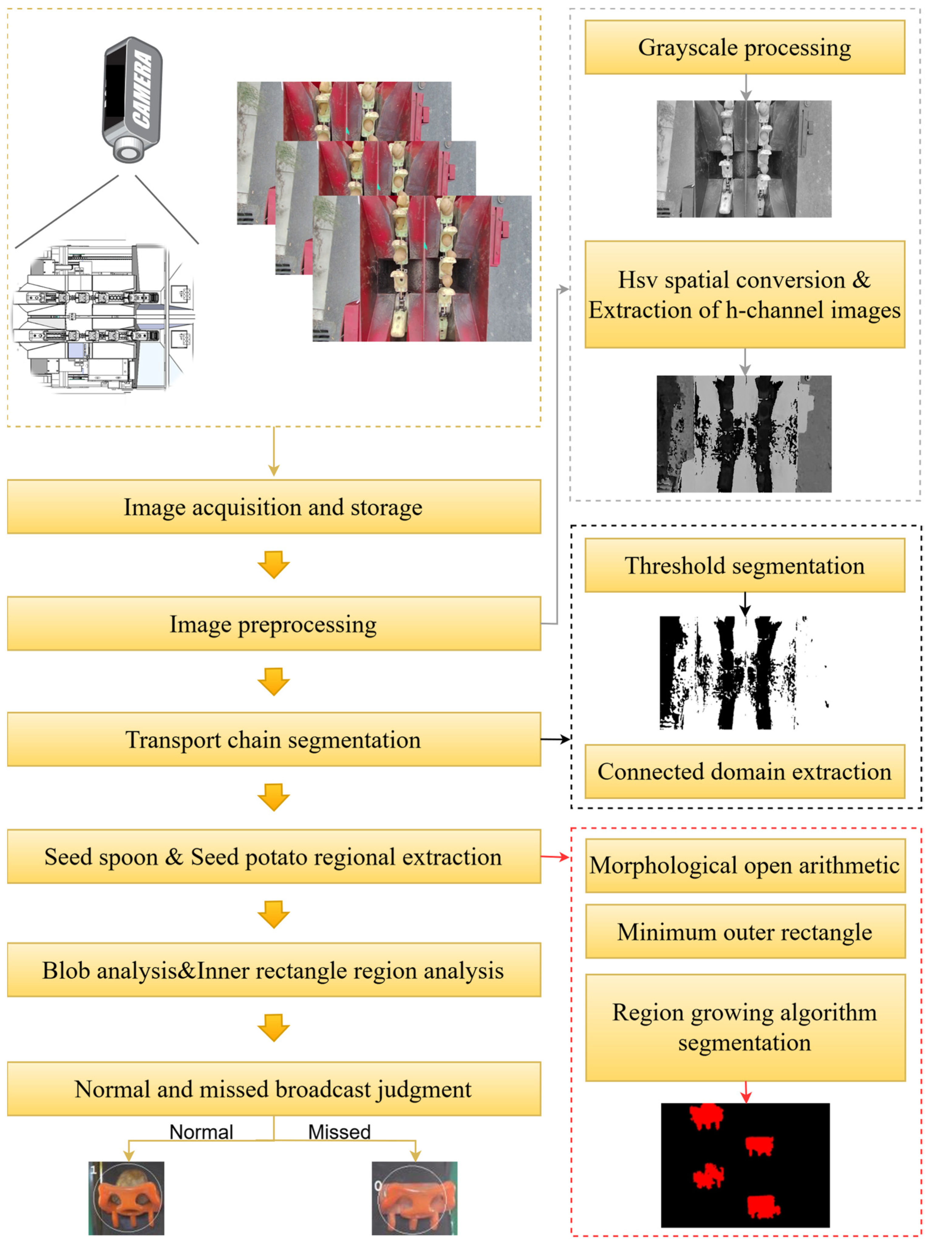 Agriculture 14 02146 g004 Agriculture 14 02146 g004