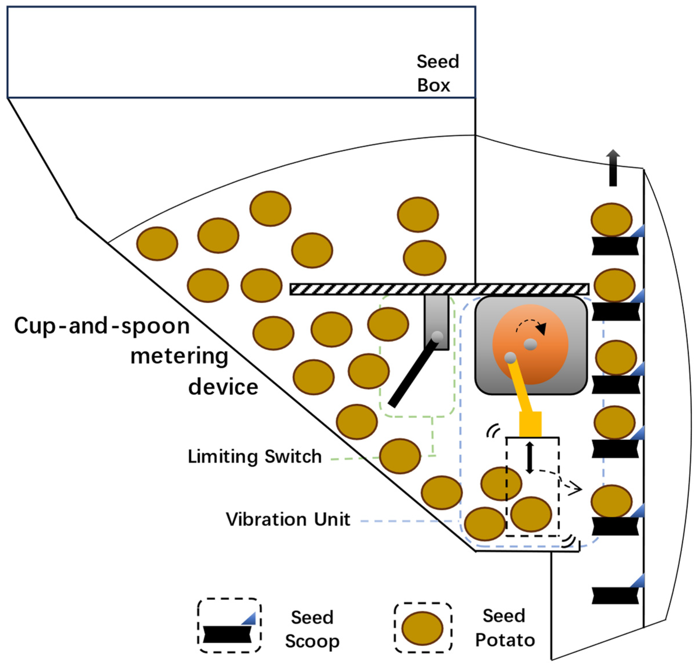 Agriculture 14 02146 g005 Agriculture 14 02146 g005