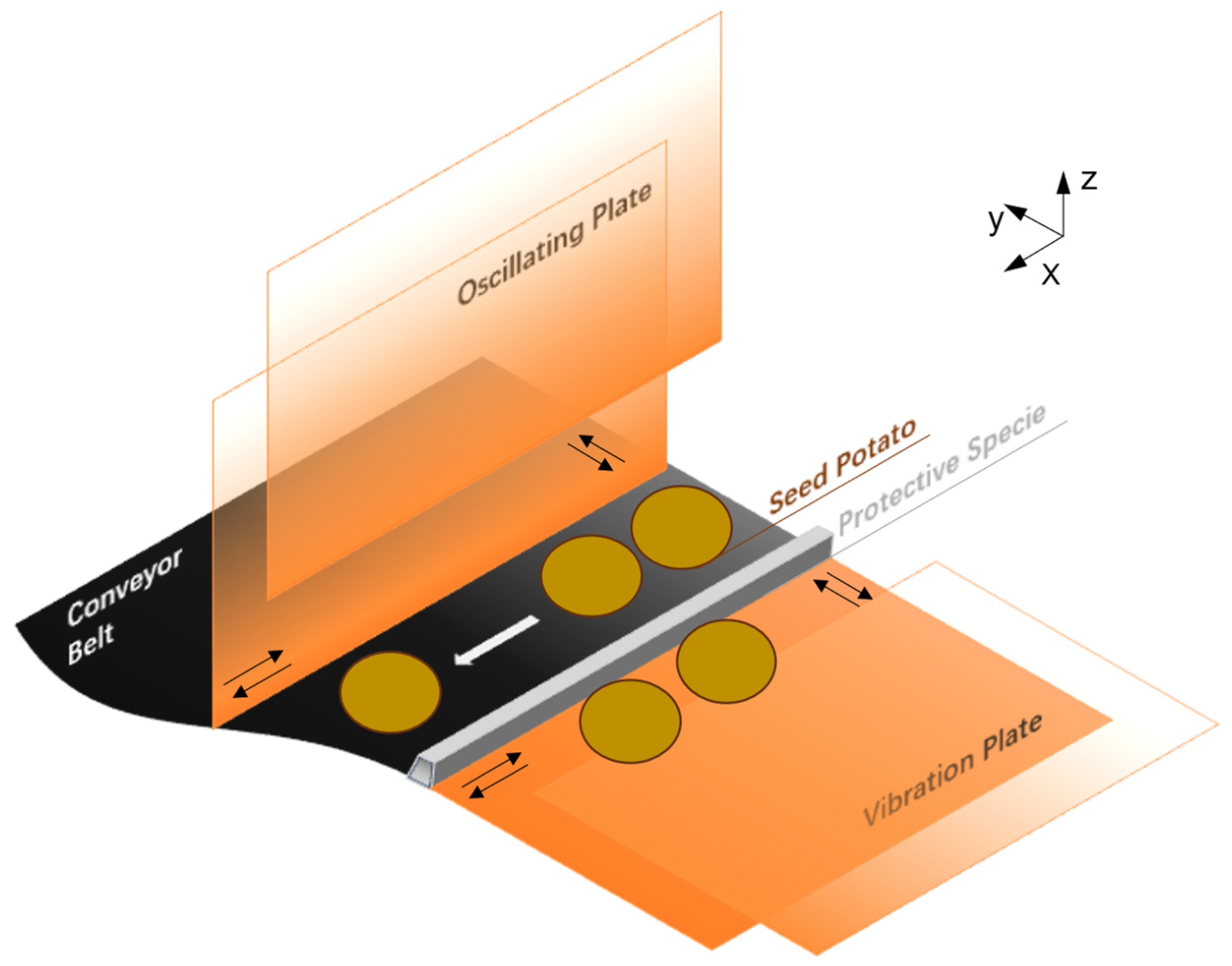 Agriculture 14 02146 g007 Agriculture 14 02146 g007