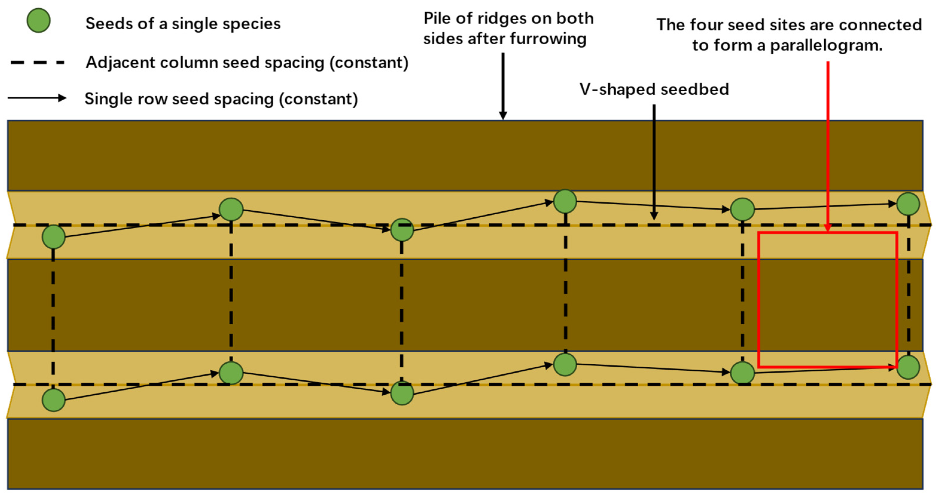Agriculture 14 02146 g009 Agriculture 14 02146 g009