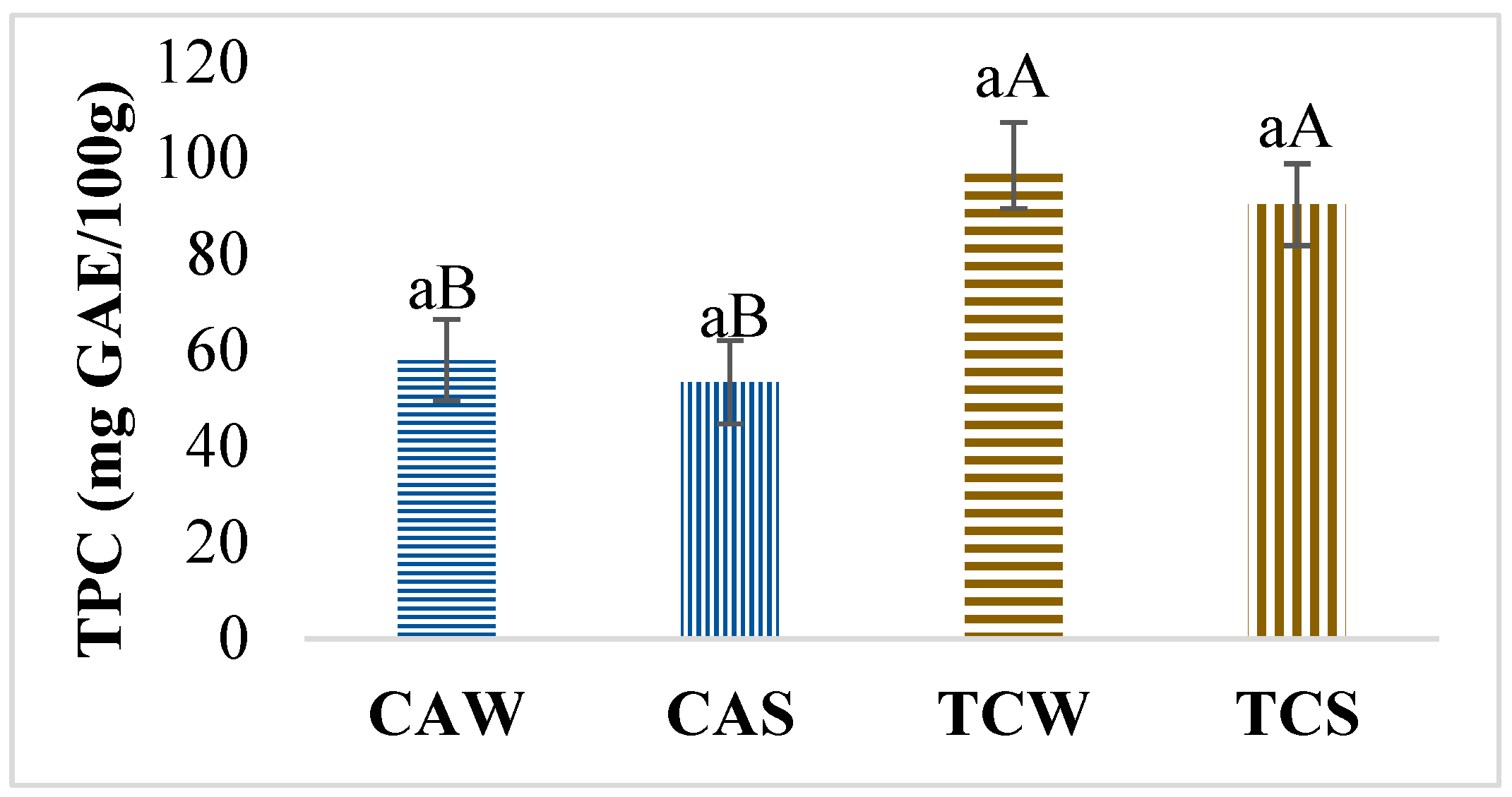 Agriculture 14 02149 g002
