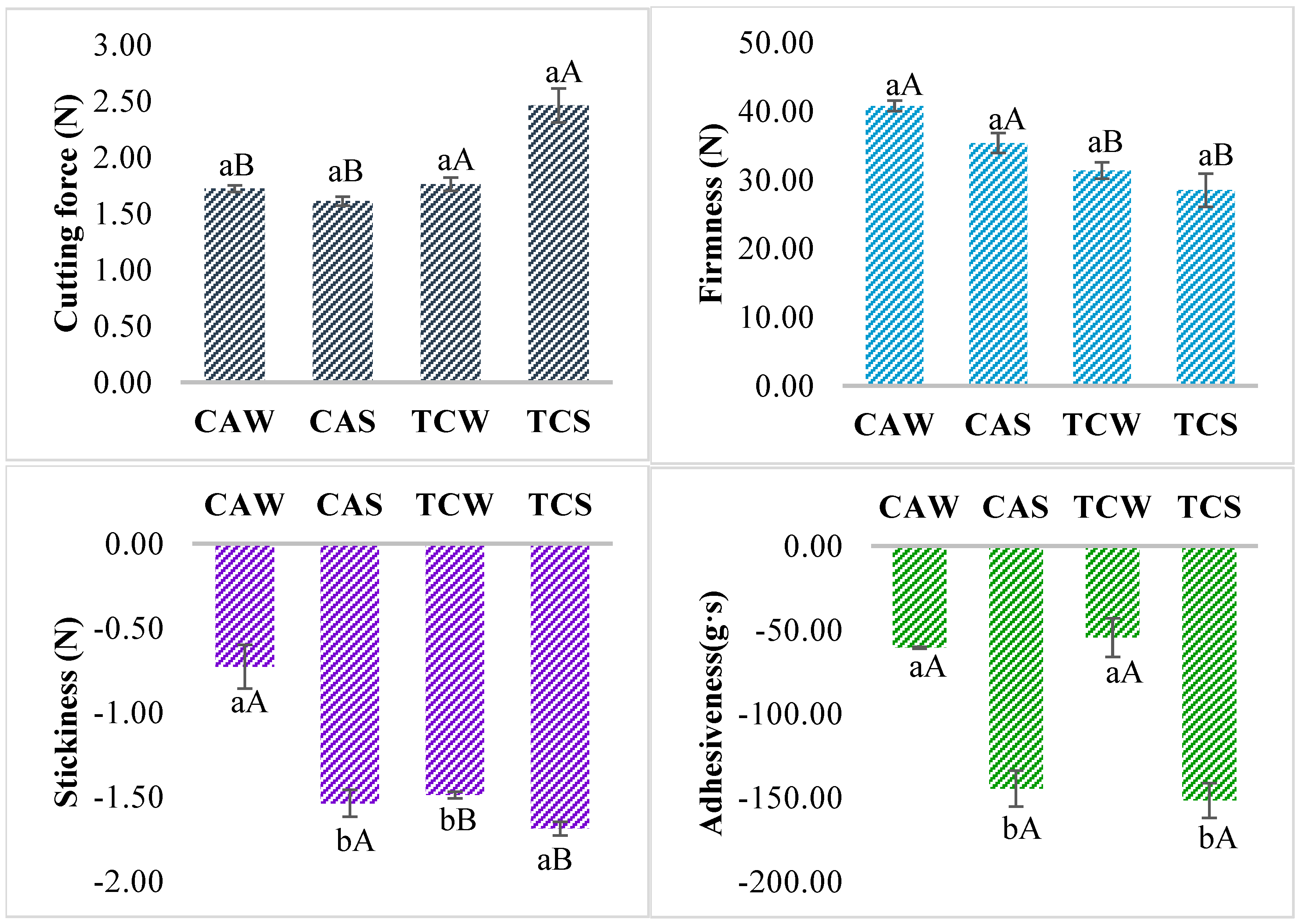Agriculture 14 02149 g003