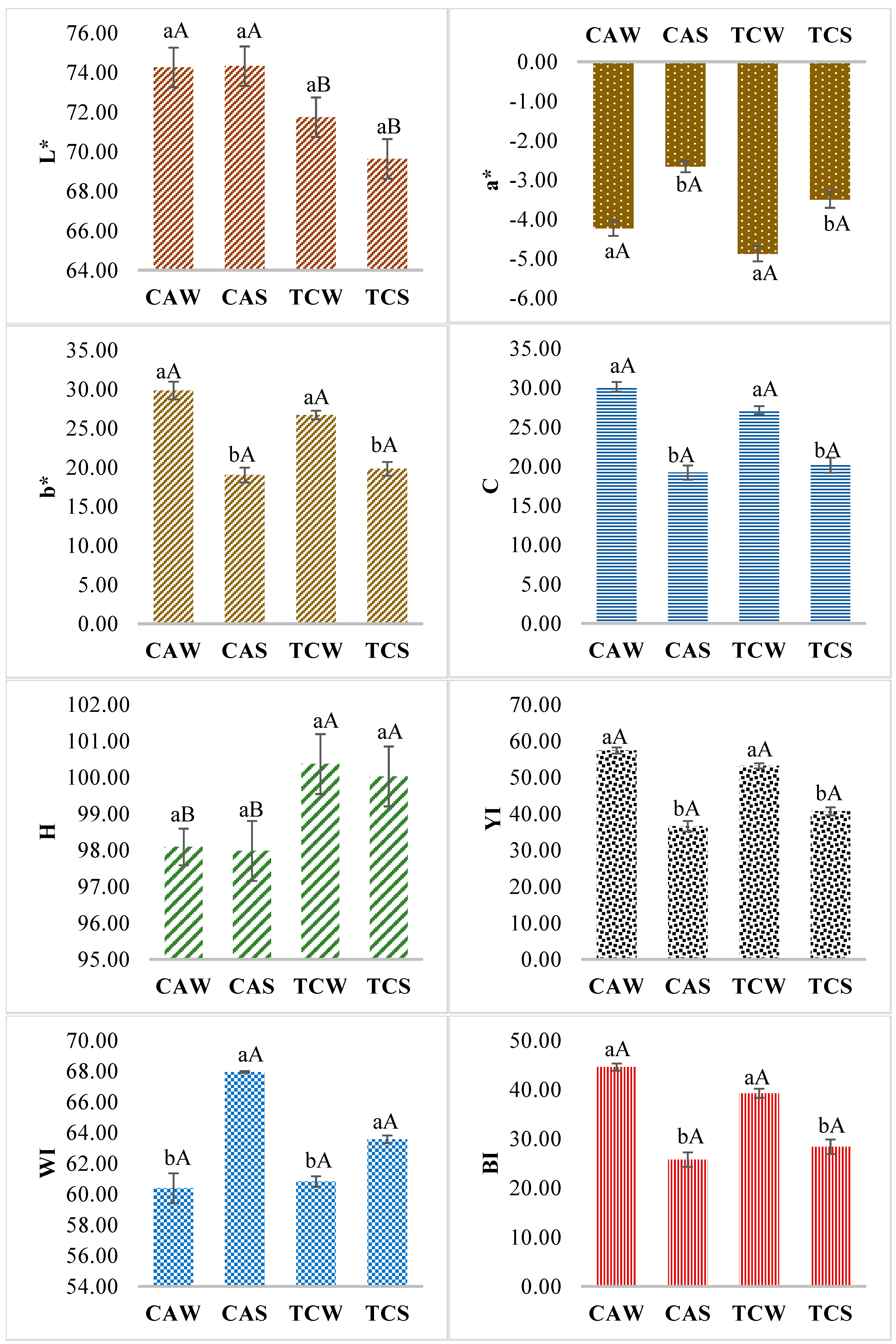 Agriculture 14 02149 g004