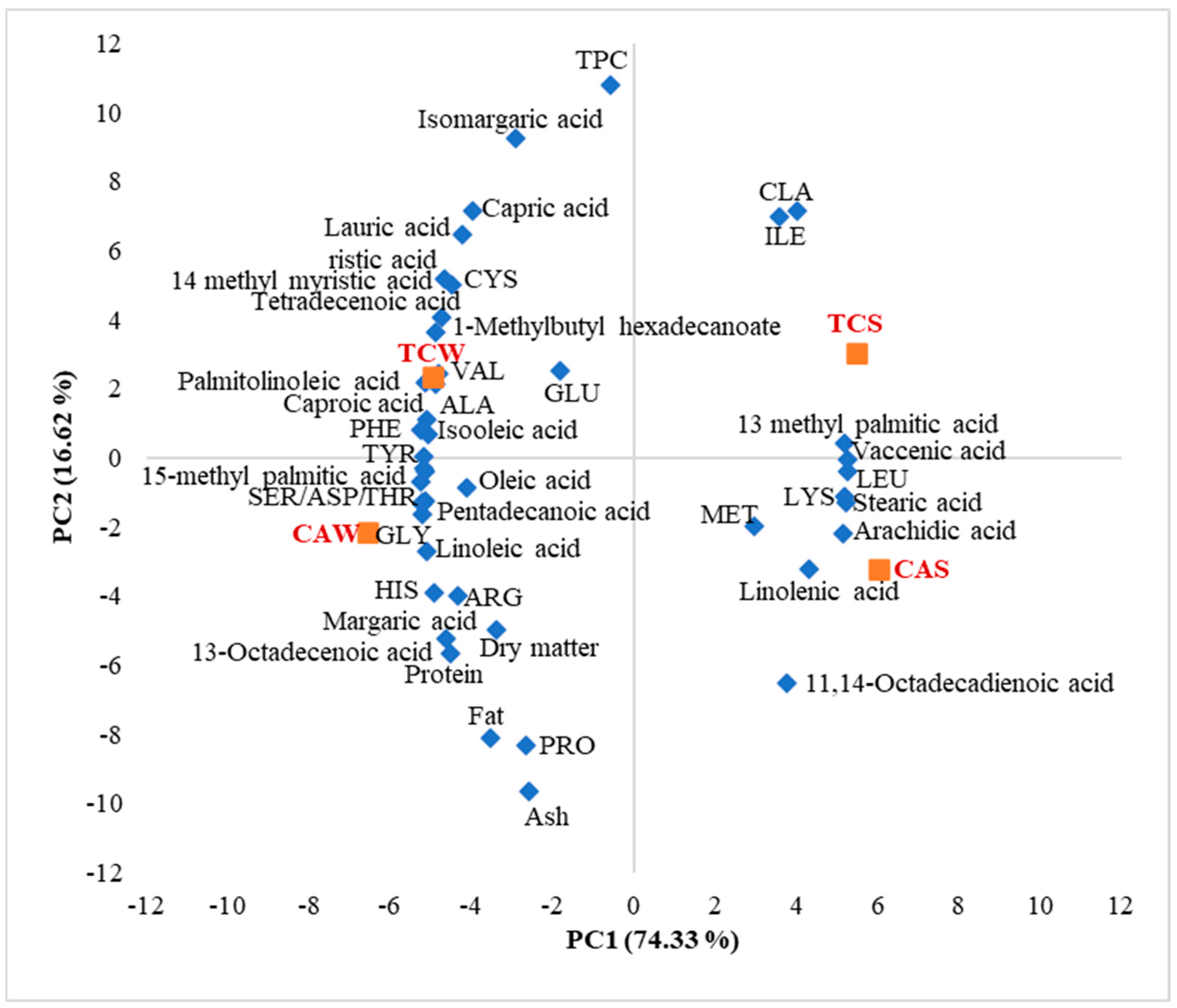 Agriculture 14 02149 g006
