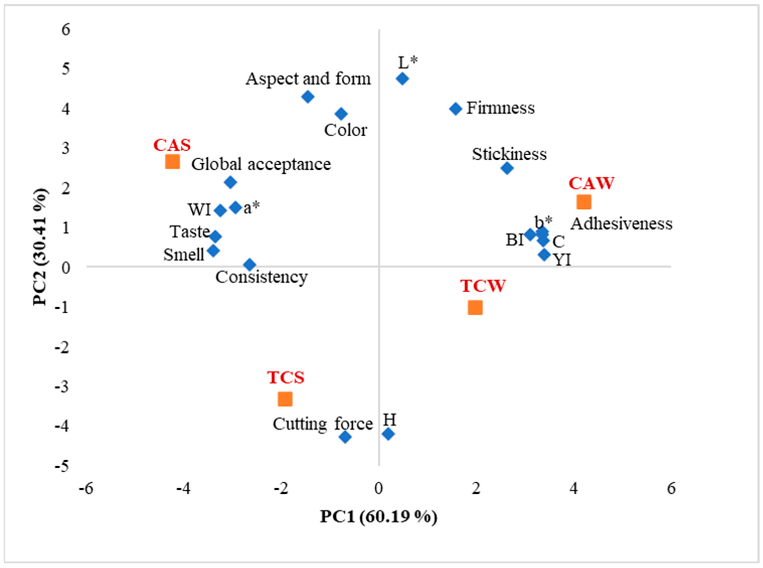 Agriculture 14 02149 g007