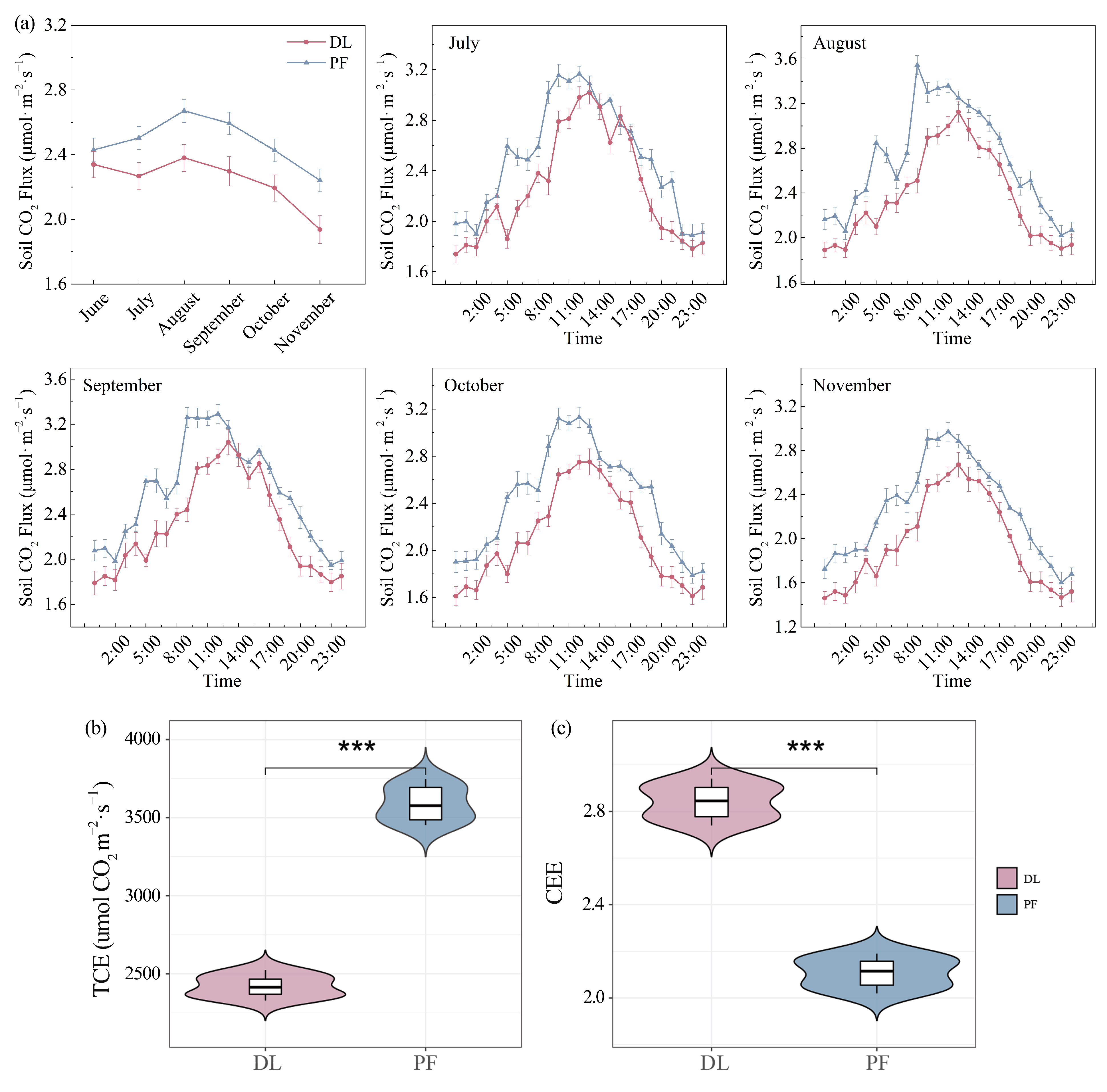 Agriculture 14 02151 g002