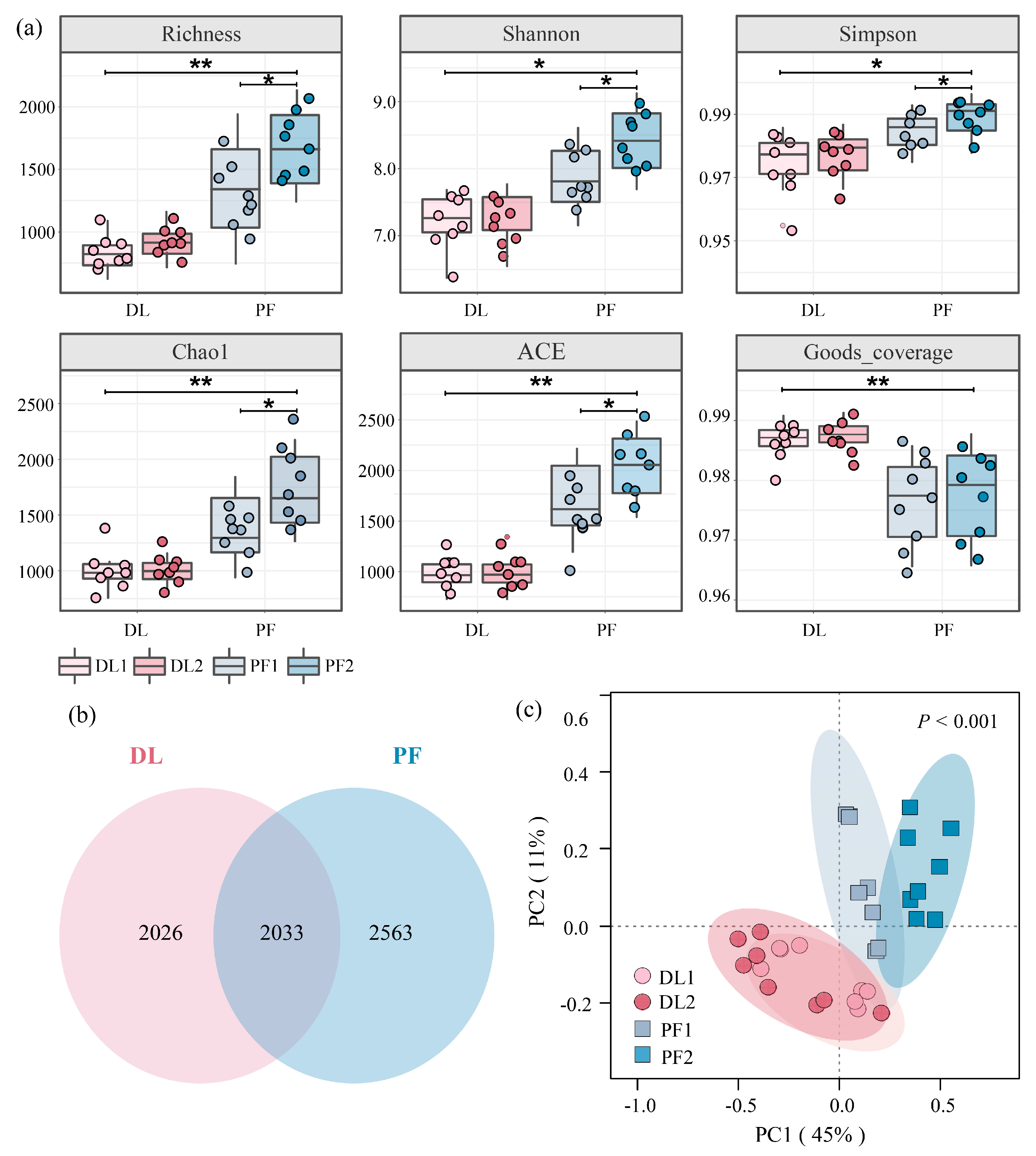 Agriculture 14 02151 g003