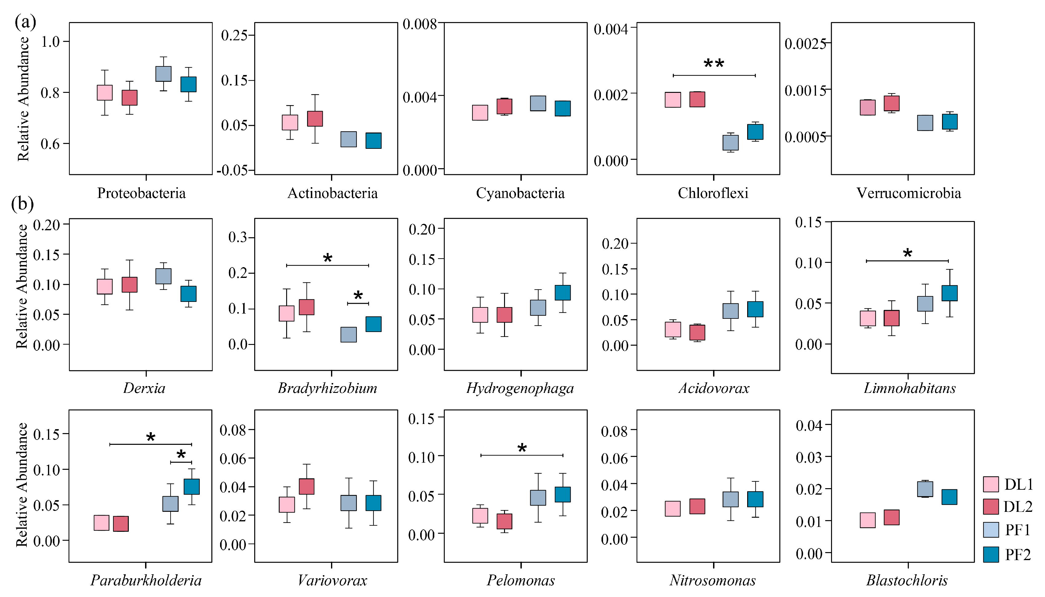 Agriculture 14 02151 g004