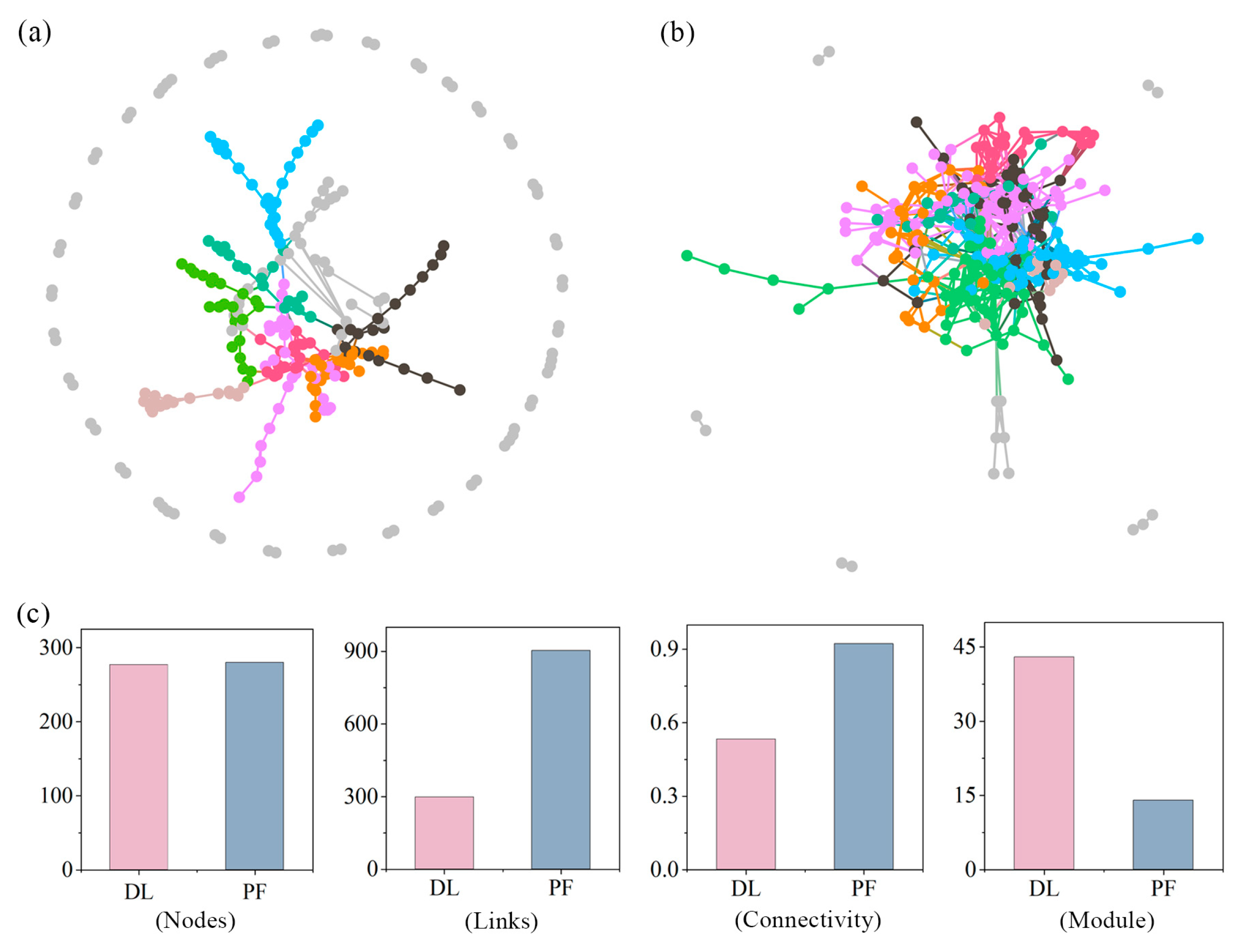Agriculture 14 02151 g005