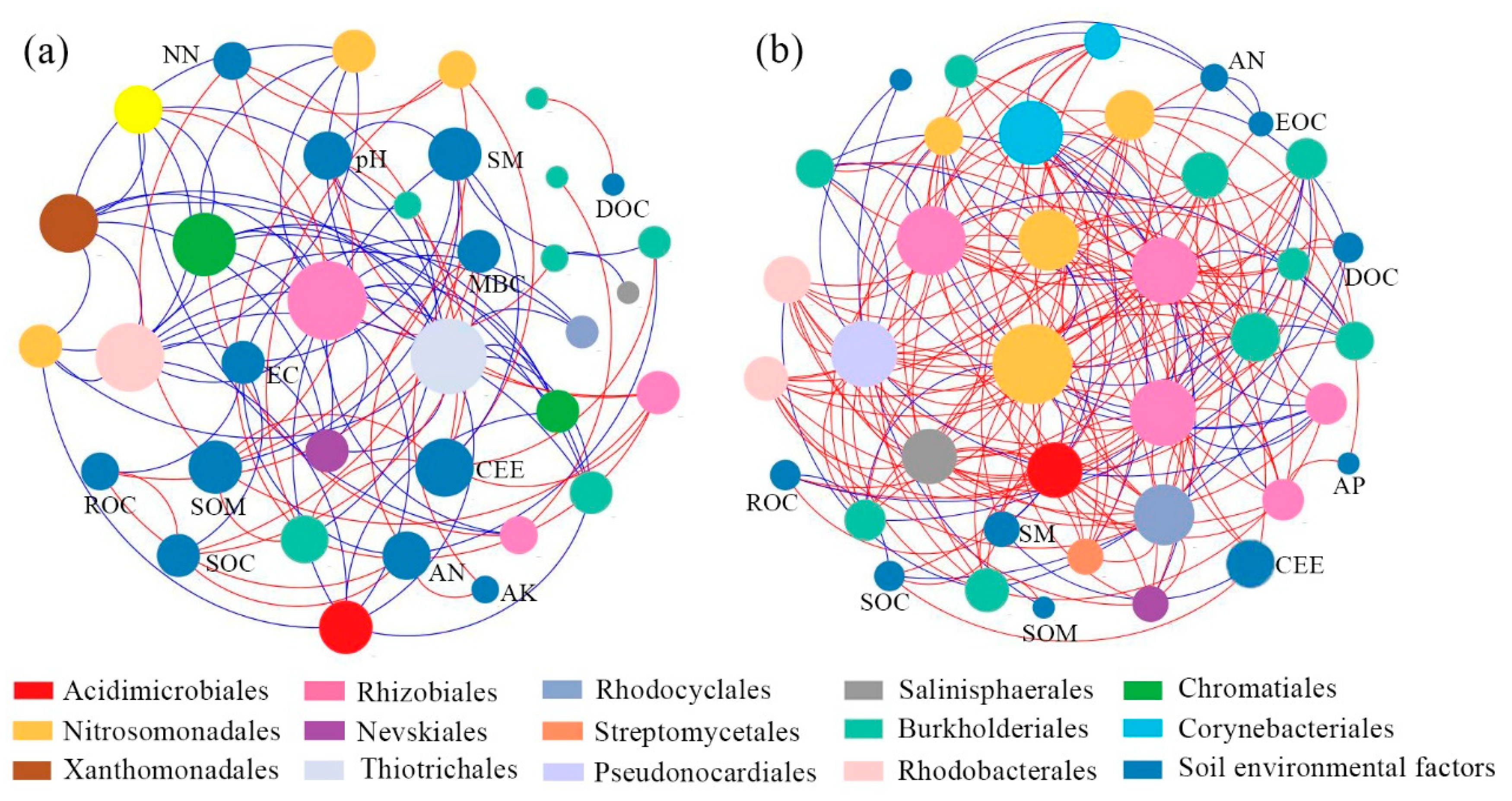 Agriculture 14 02151 g006