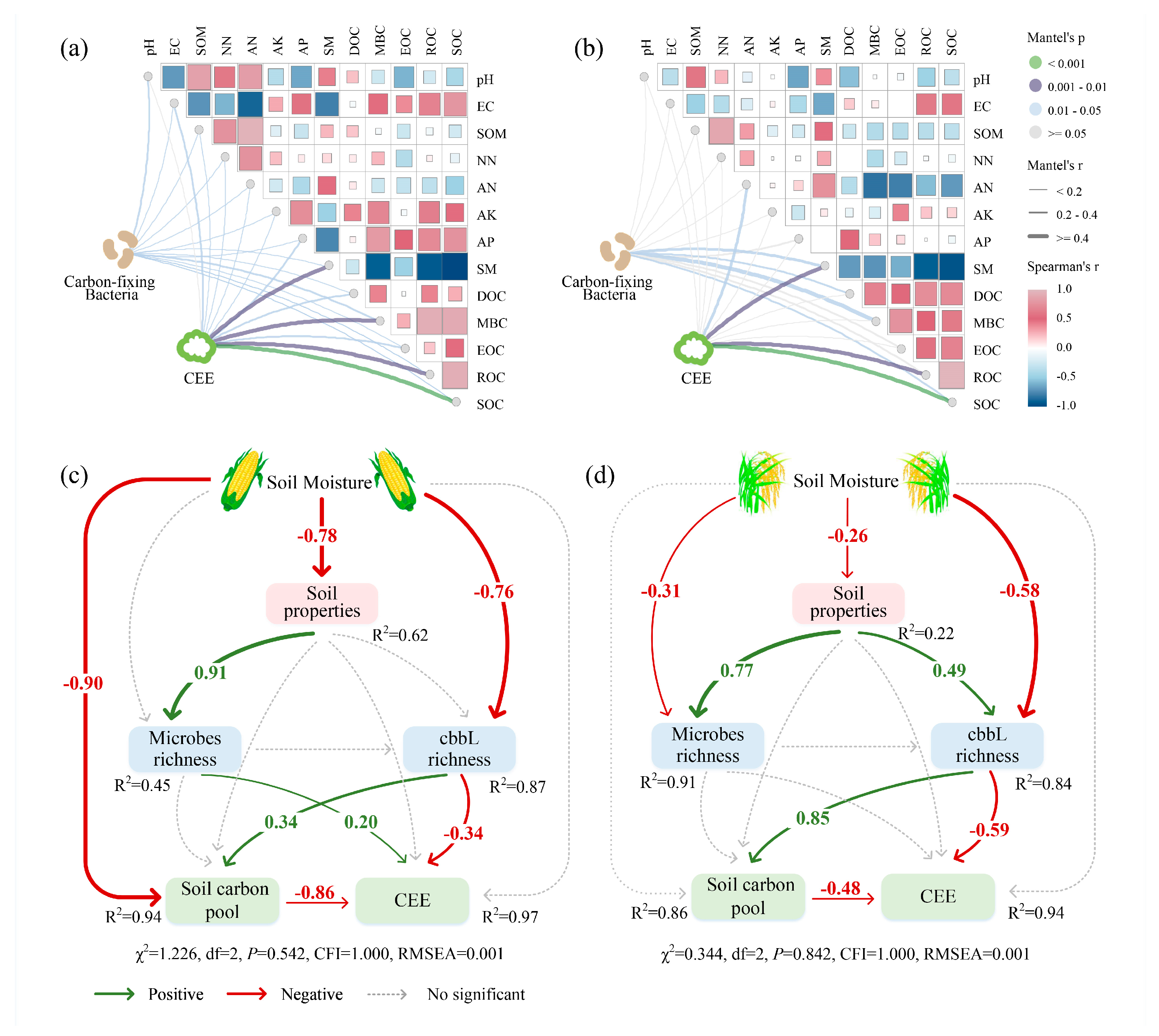 Agriculture 14 02151 g007