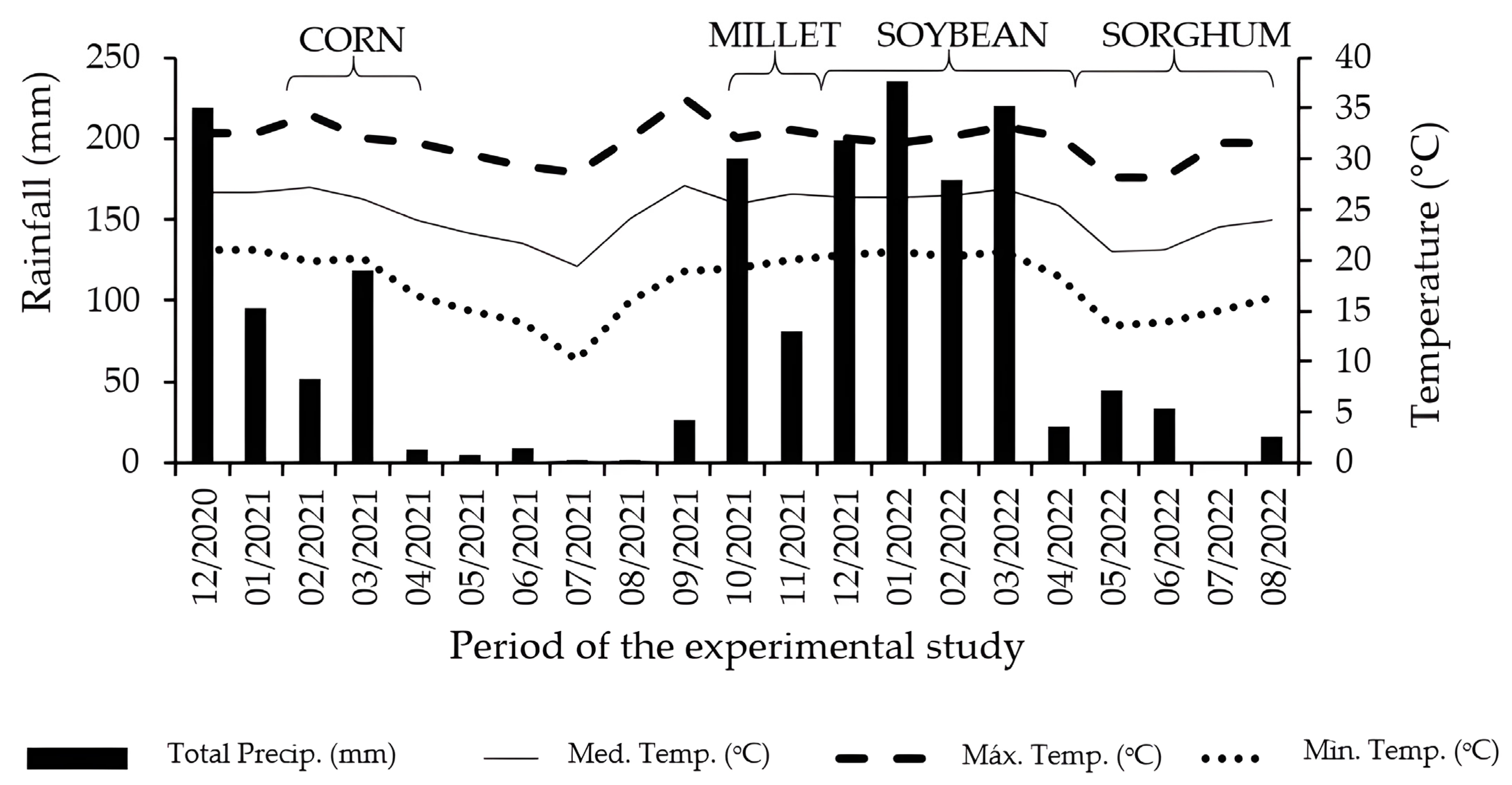 Agriculture 14 02153 g002