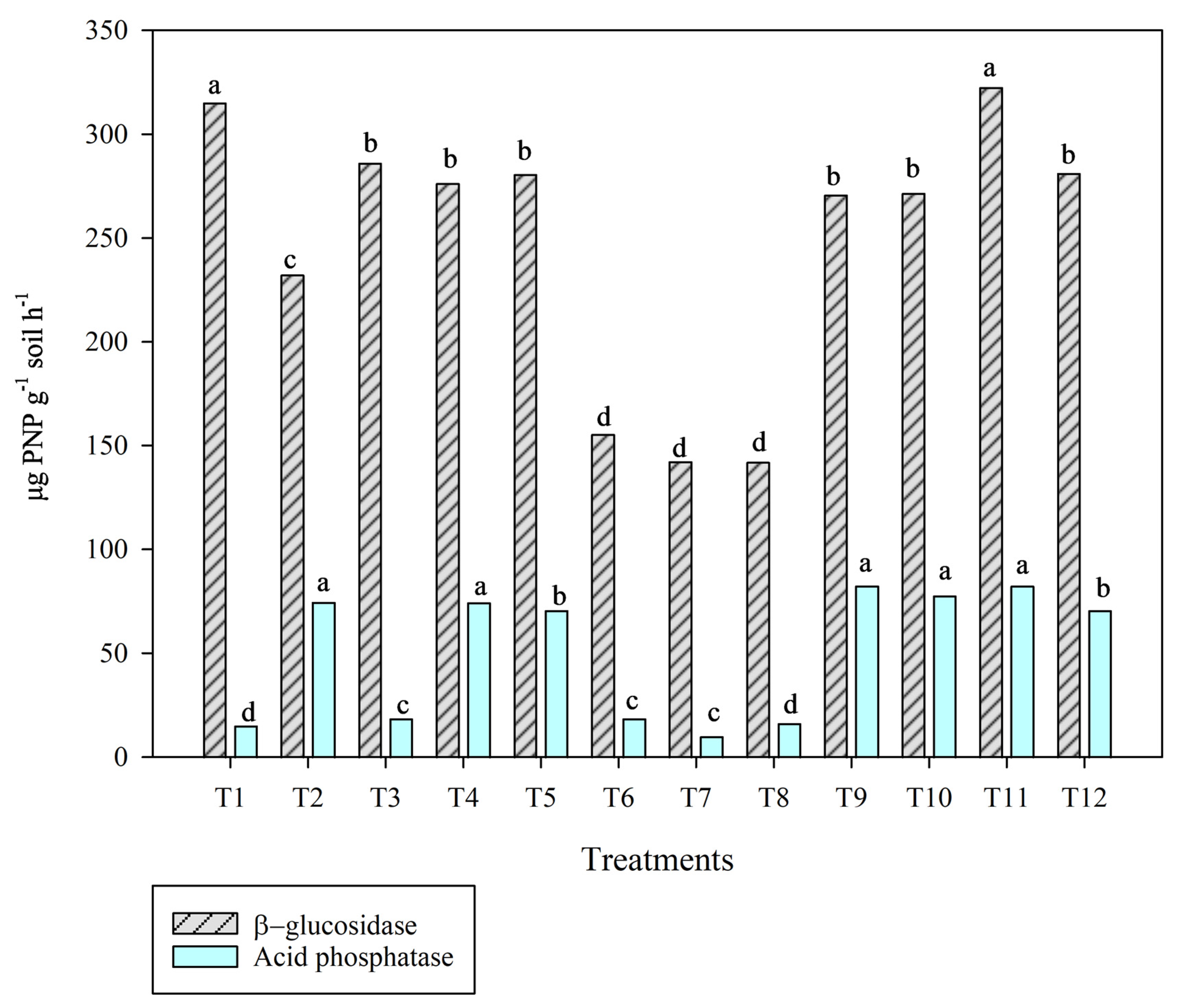Agriculture 14 02153 g004