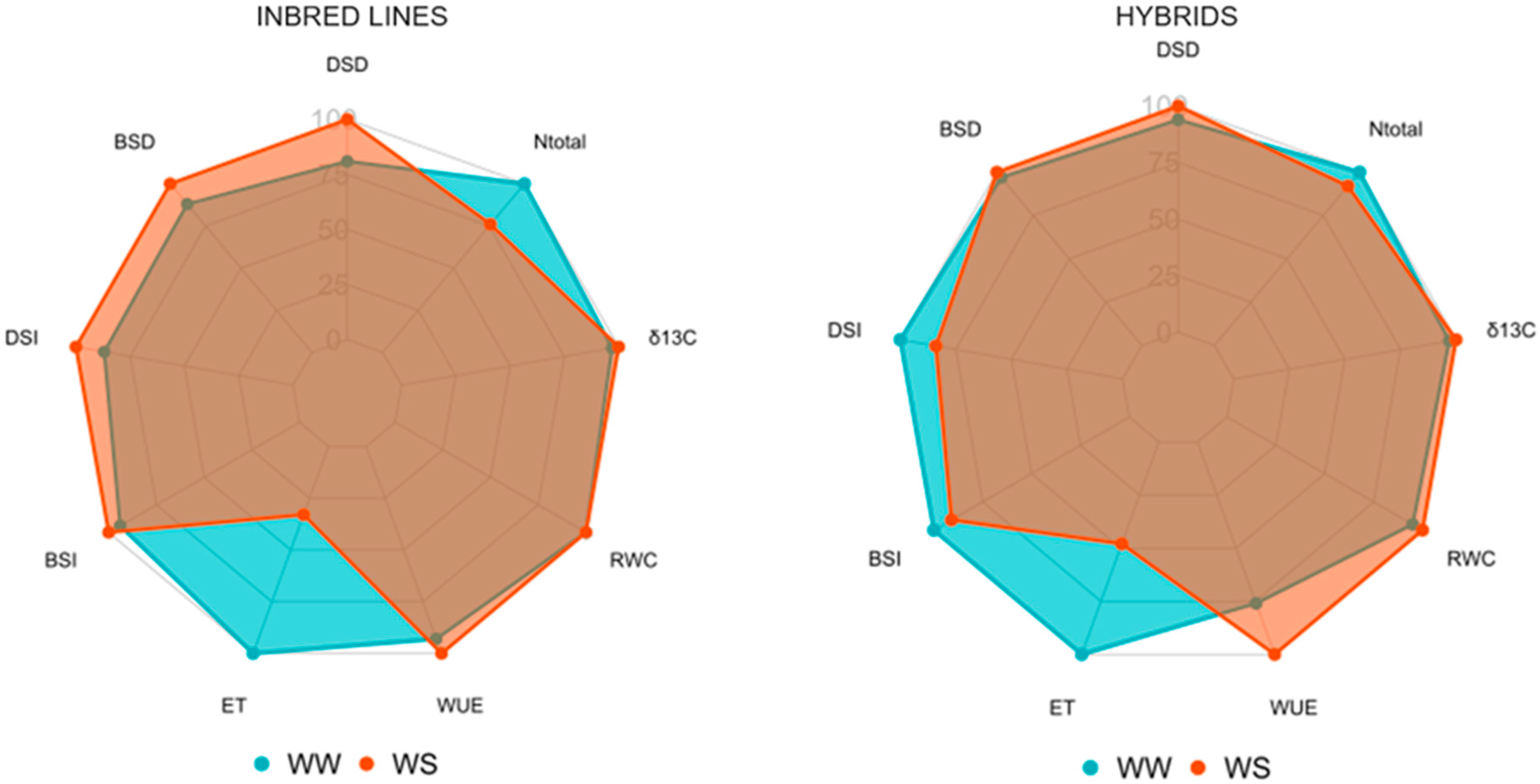 Agriculture 14 02157 g002