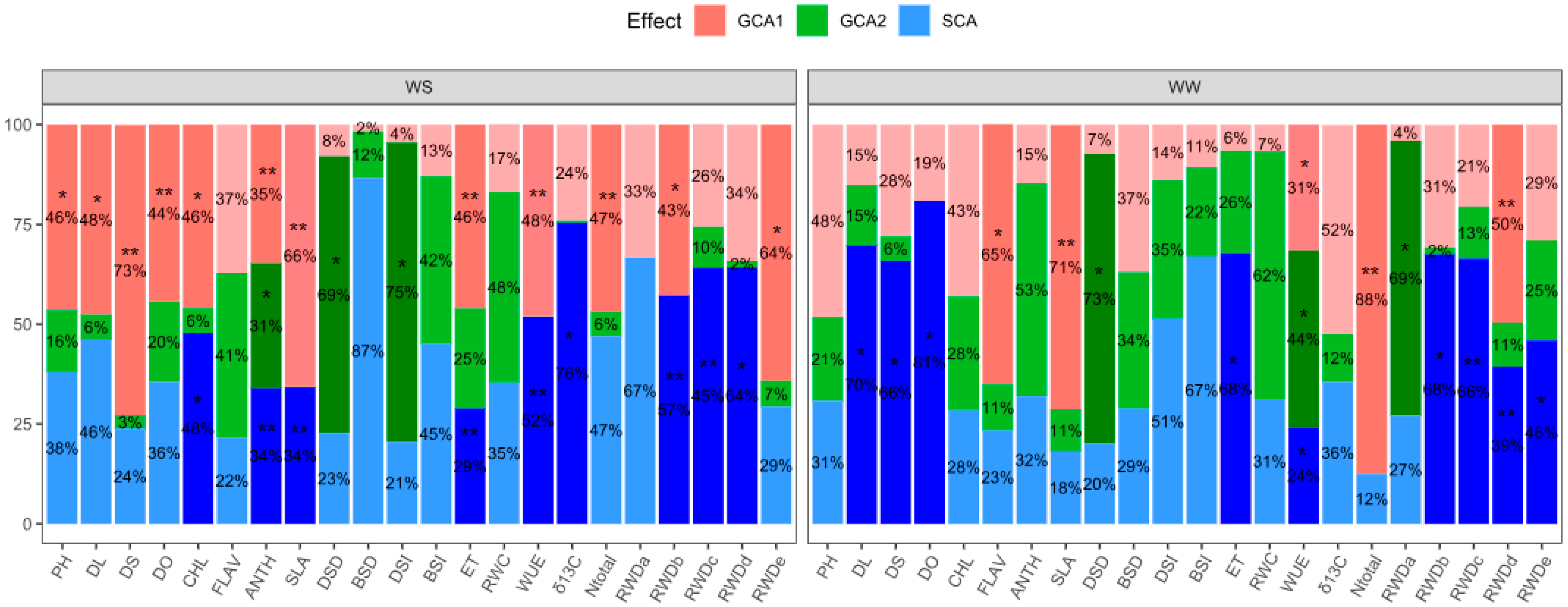 Agriculture 14 02157 g004