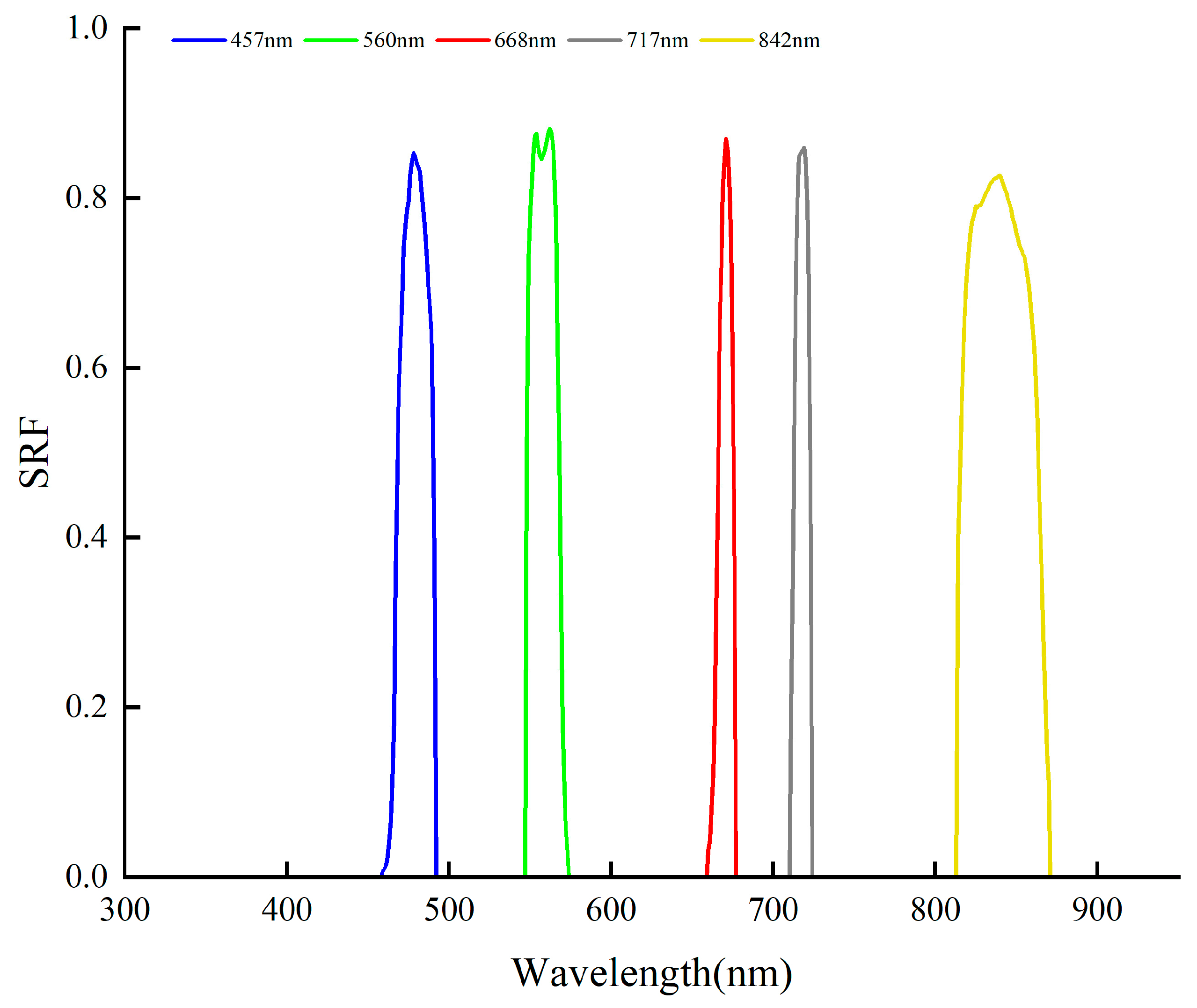 Agriculture 14 02159 g003