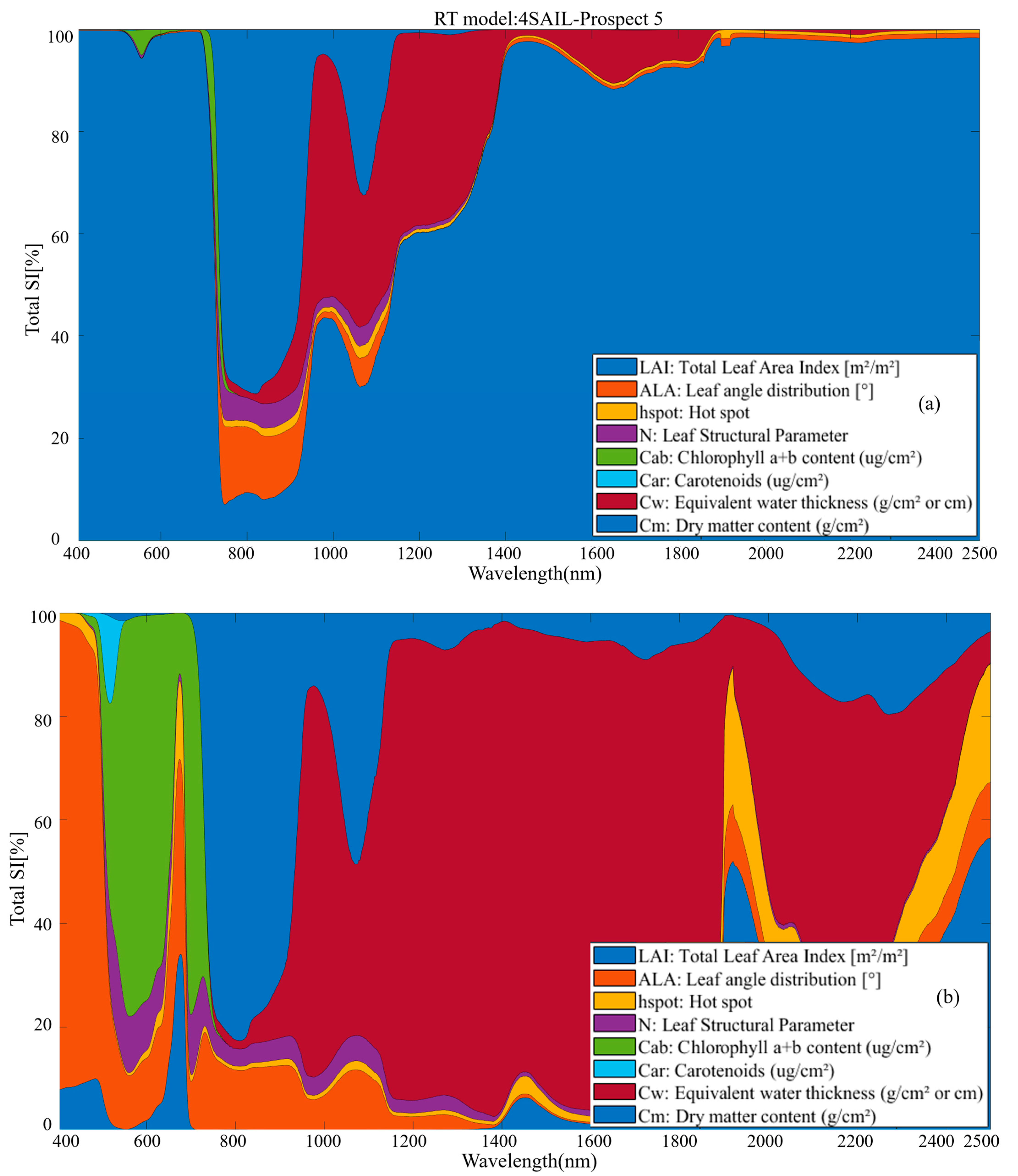 Agriculture 14 02159 g006