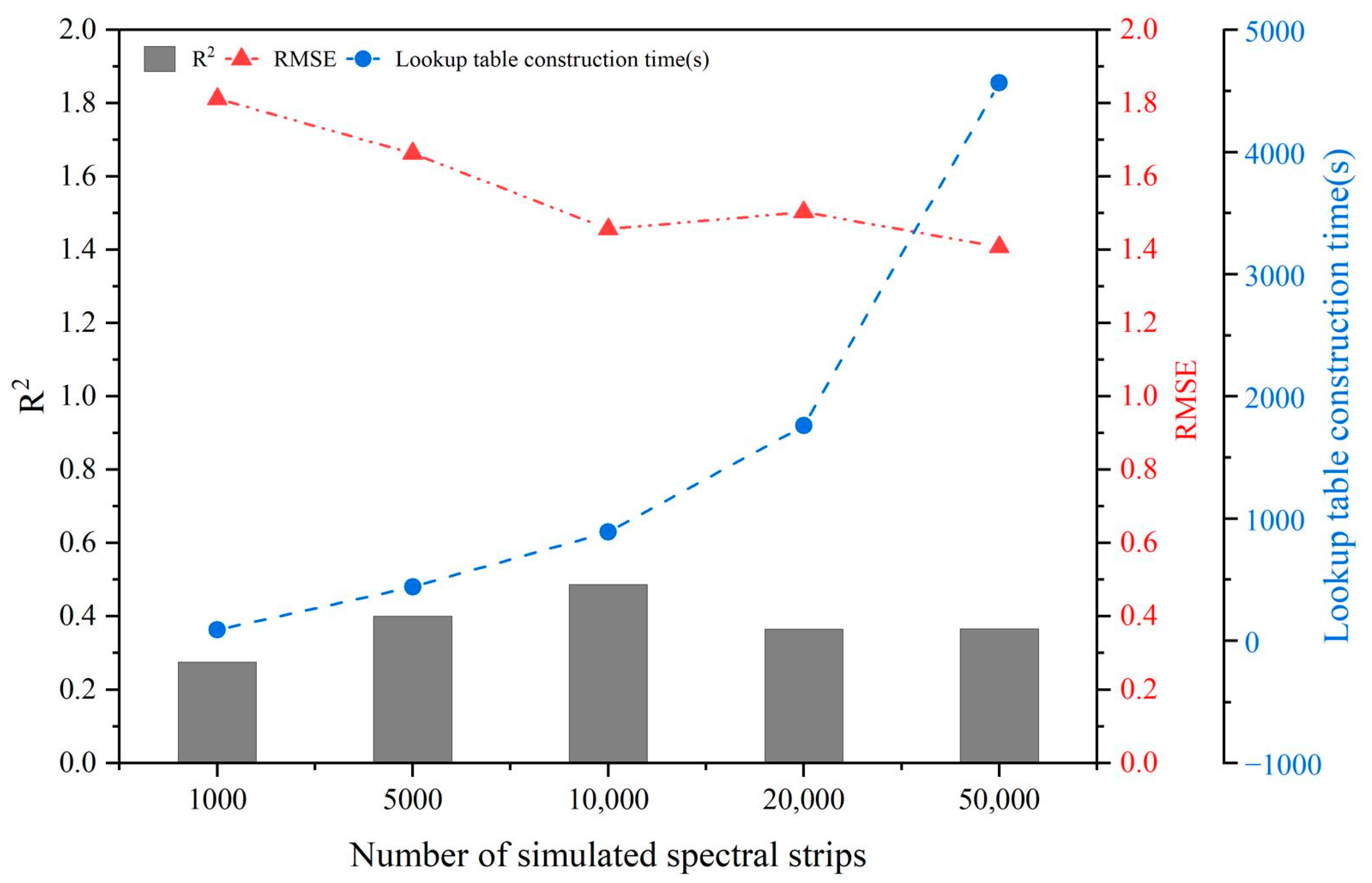 Agriculture 14 02159 g007