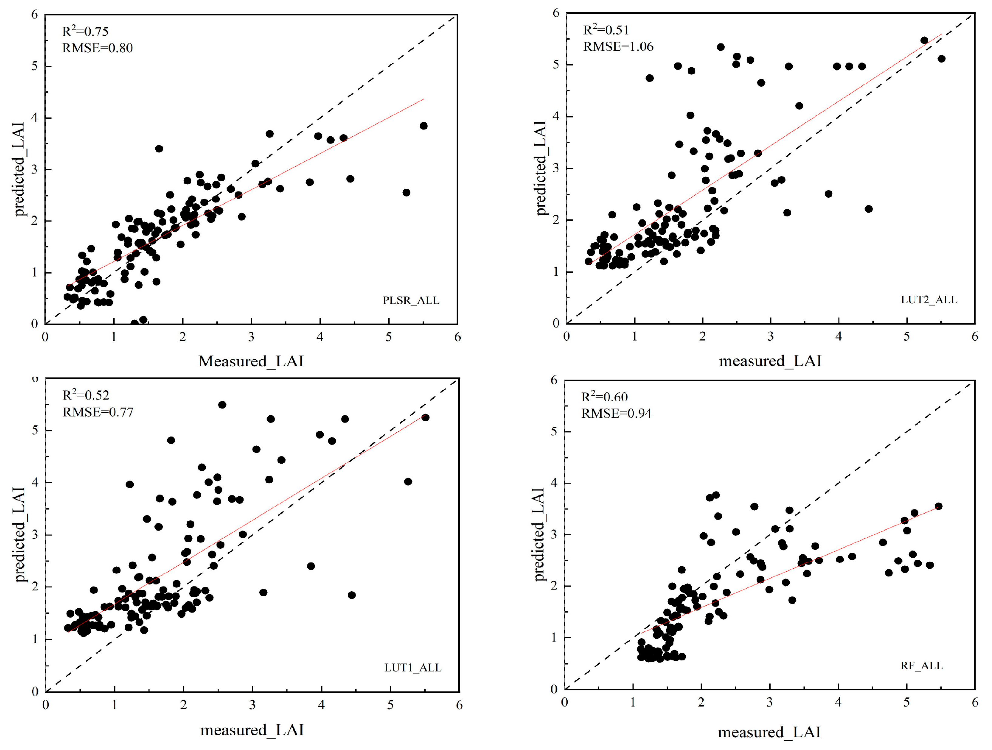 Agriculture 14 02159 g008