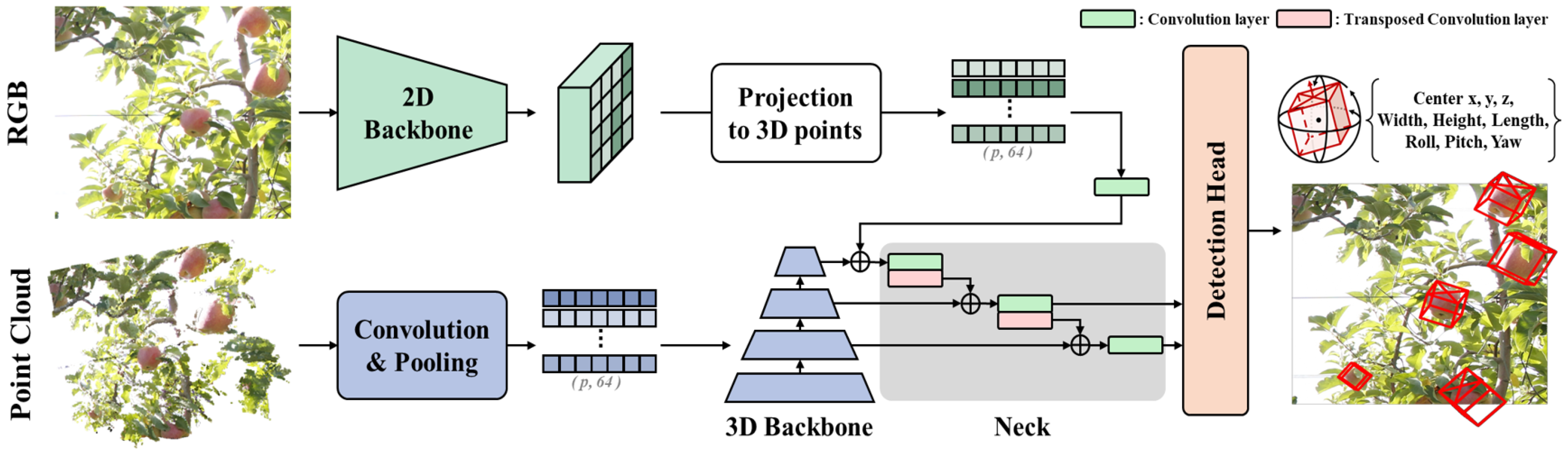 Agriculture 14 02161 g005