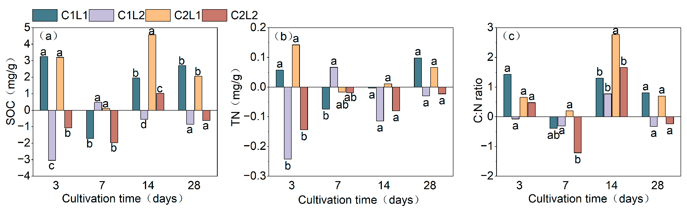 Agriculture 14 02162 g002