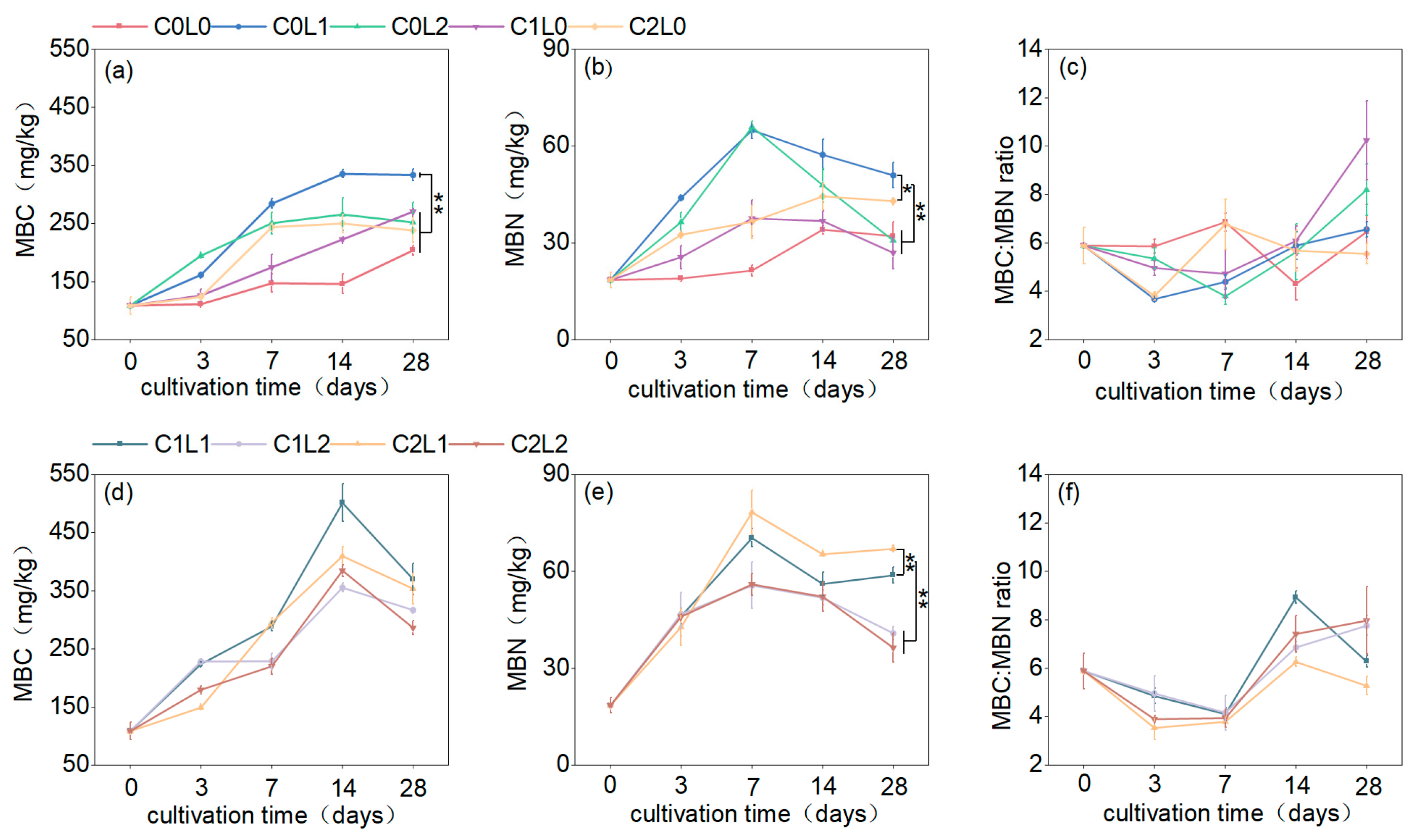 Agriculture 14 02162 g003