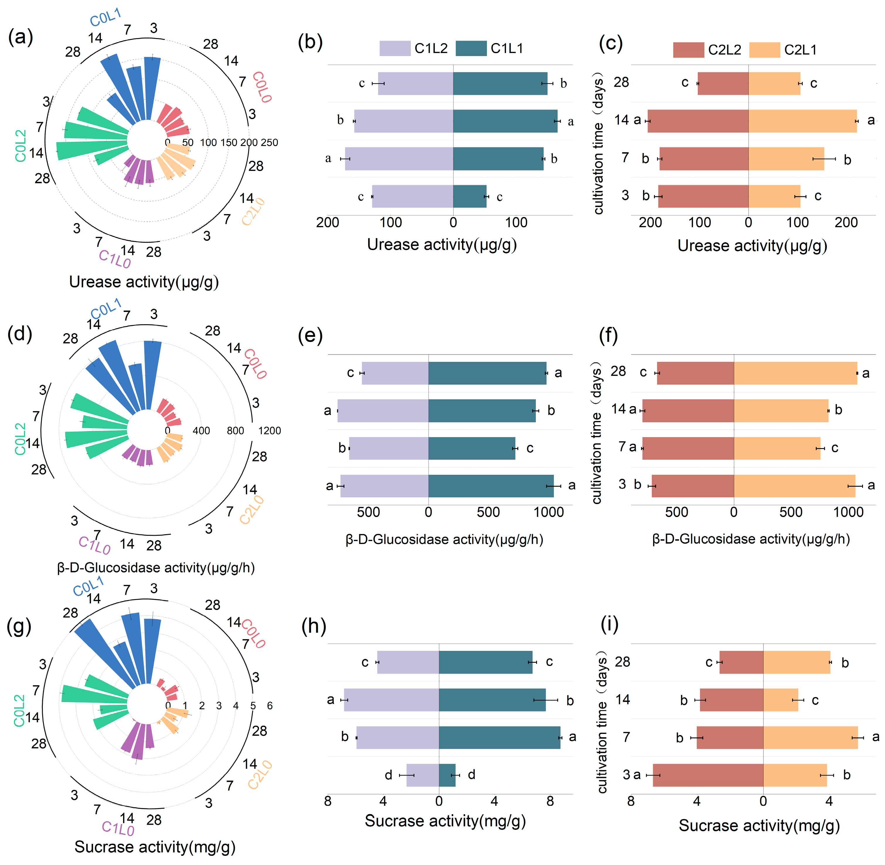 Agriculture 14 02162 g005