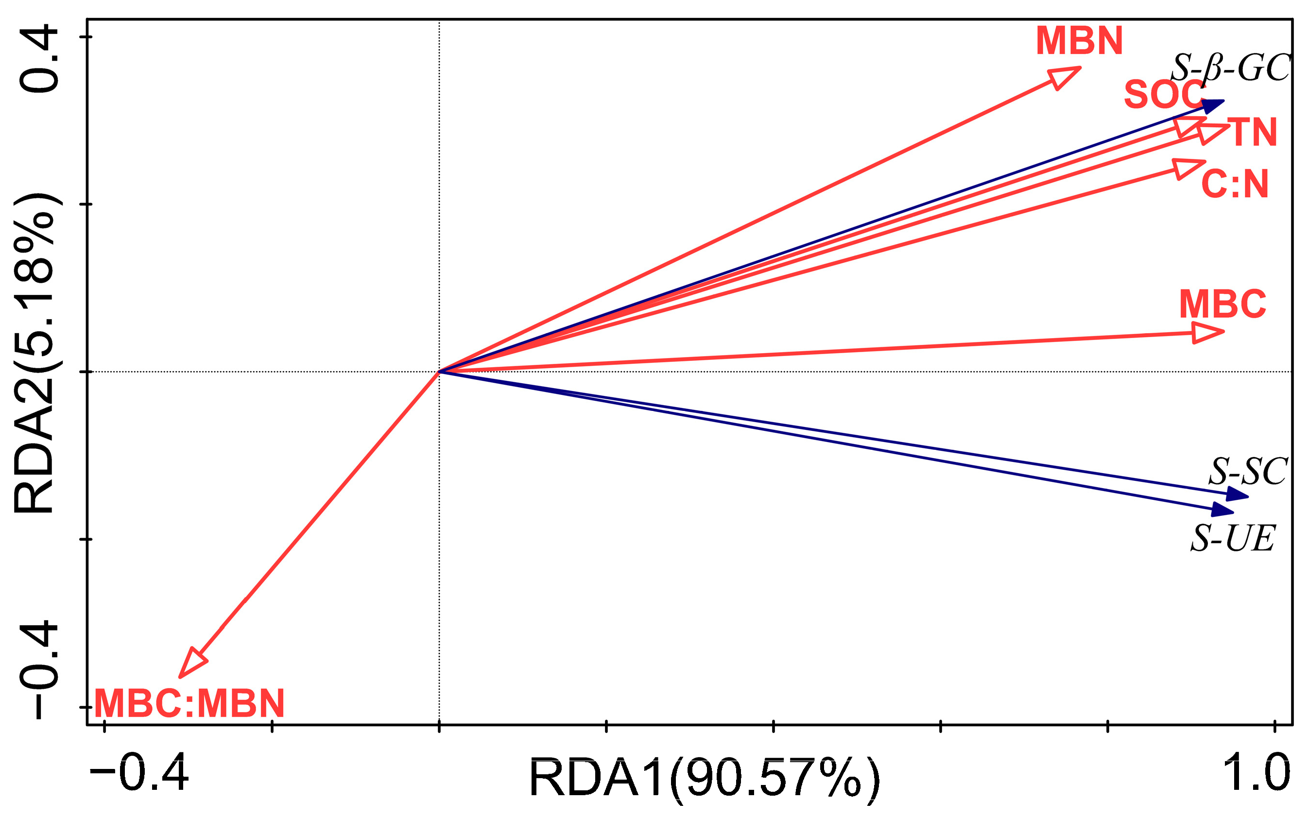 Agriculture 14 02162 g006