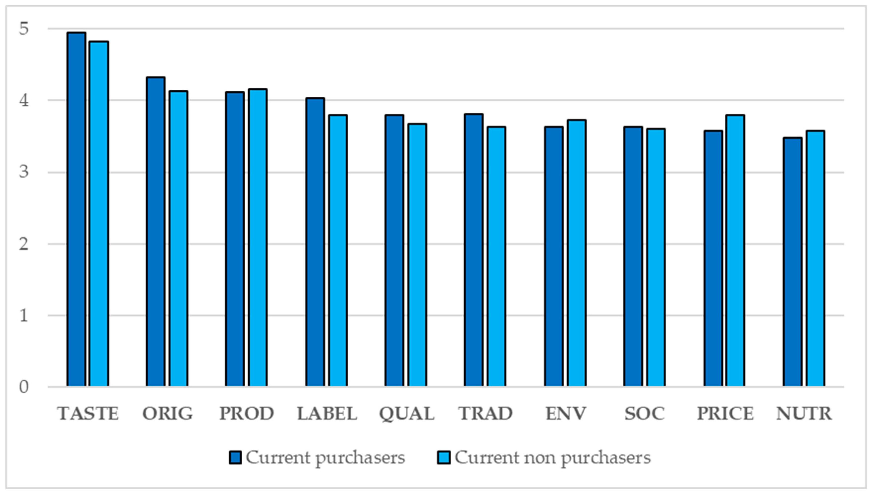 Agriculture 14 02163 g002