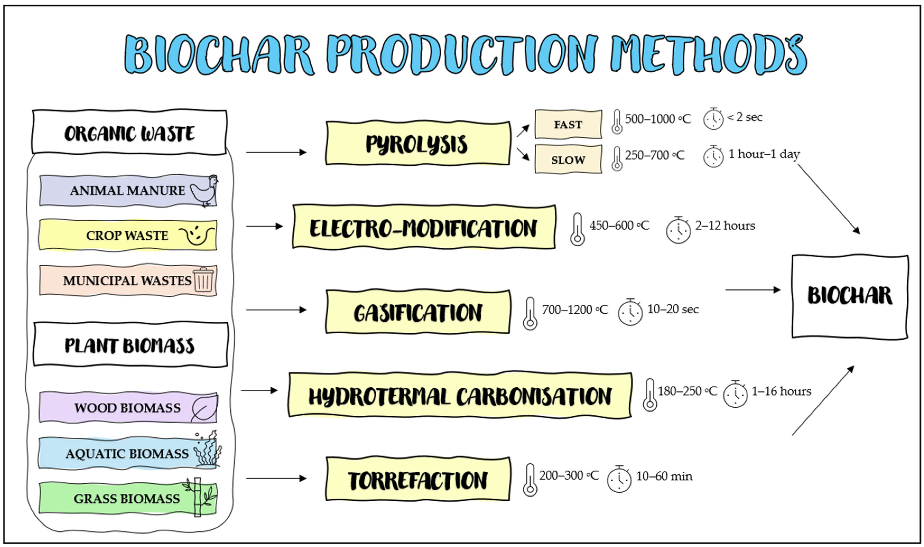 Agriculture 14 02165 g002