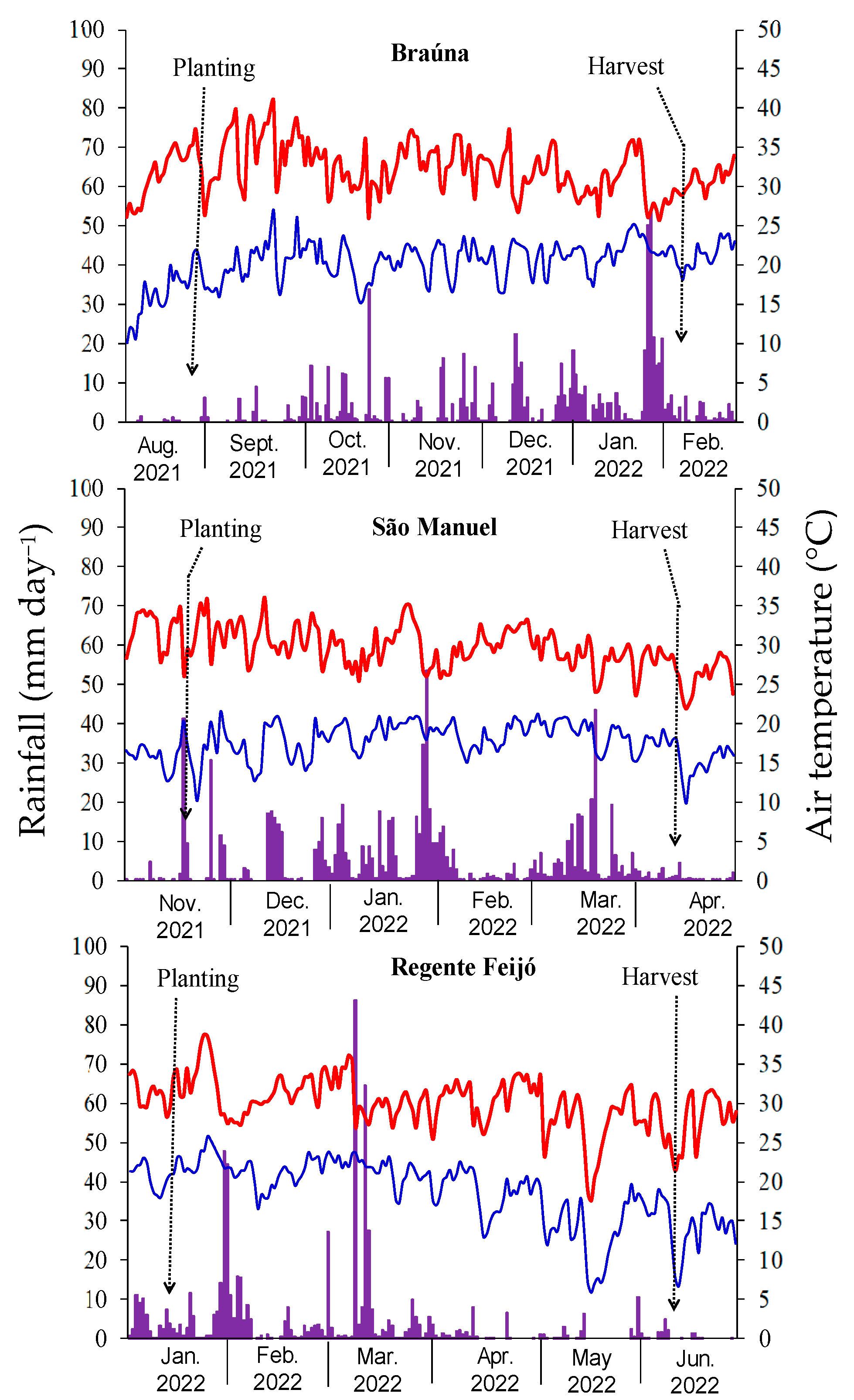 Agriculture 14 02167 g001
