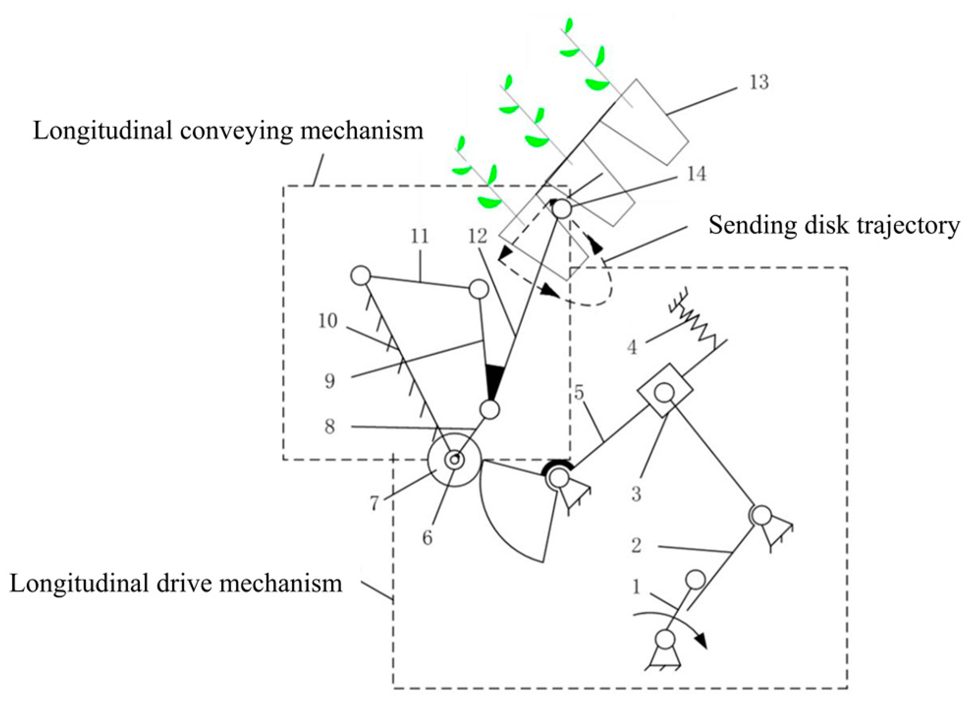 Agriculture 14 02168 g031
