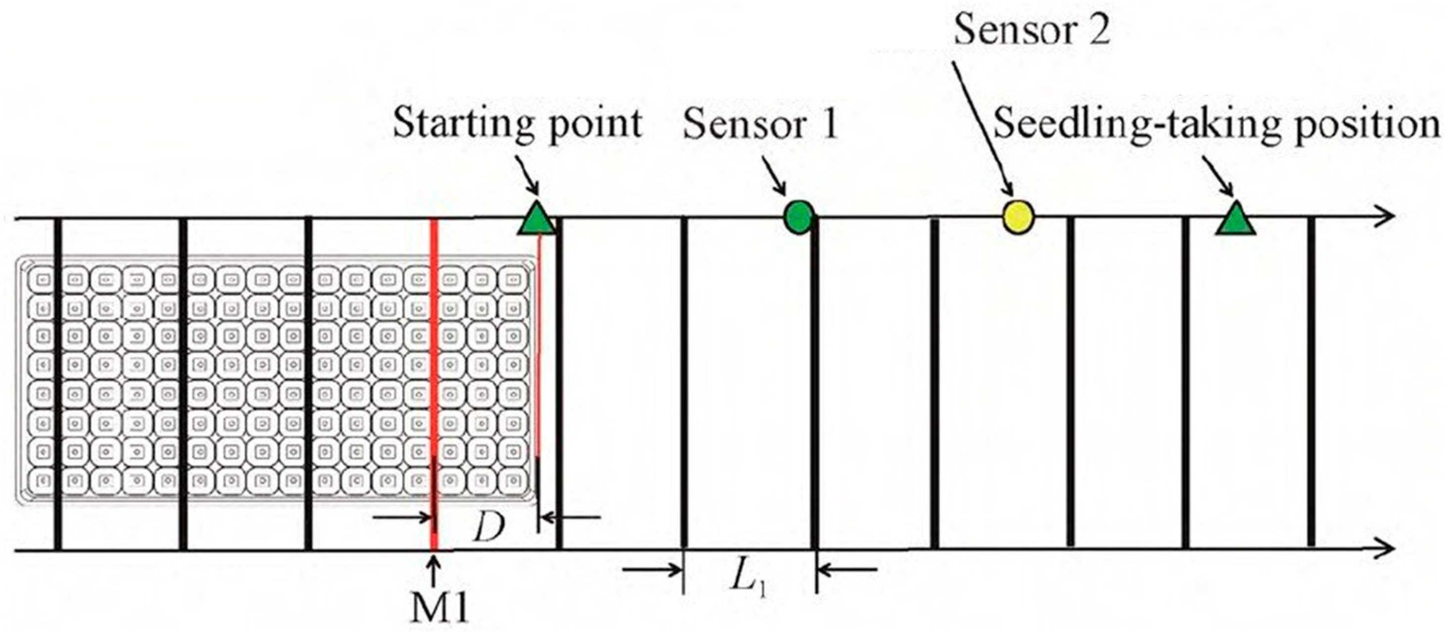Agriculture 14 02168 g032