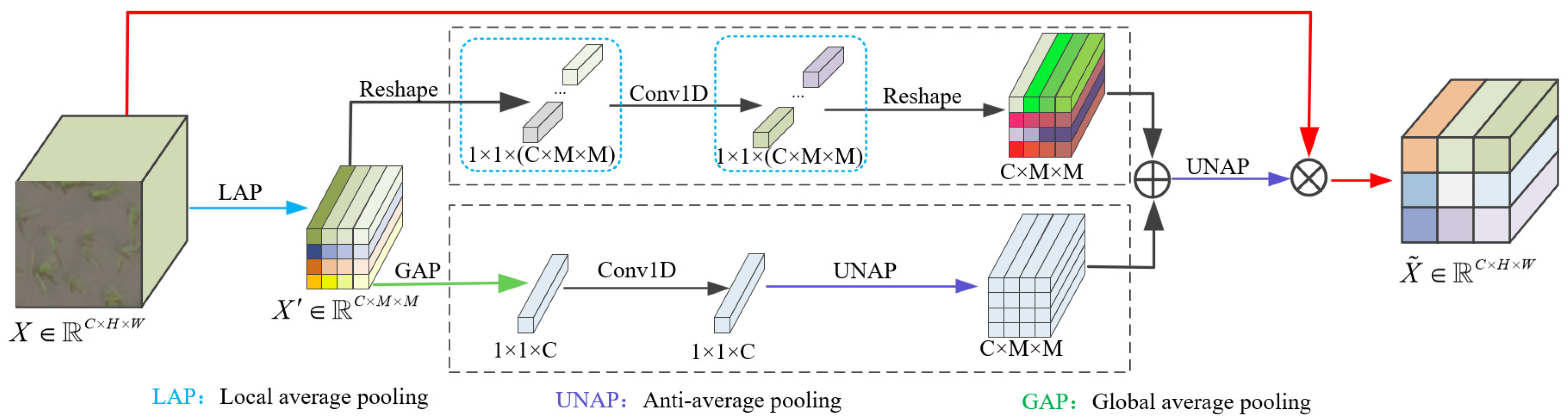 Agriculture 14 02169 g007
