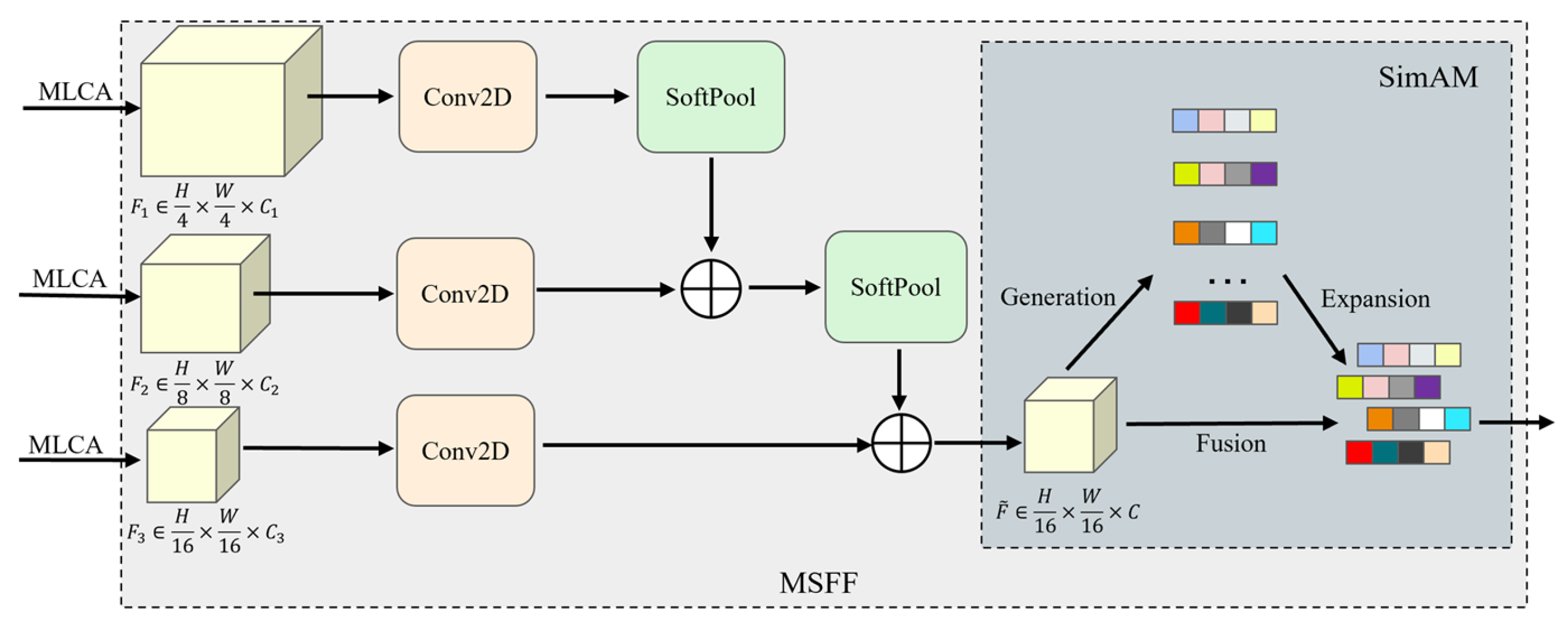Agriculture 14 02169 g008