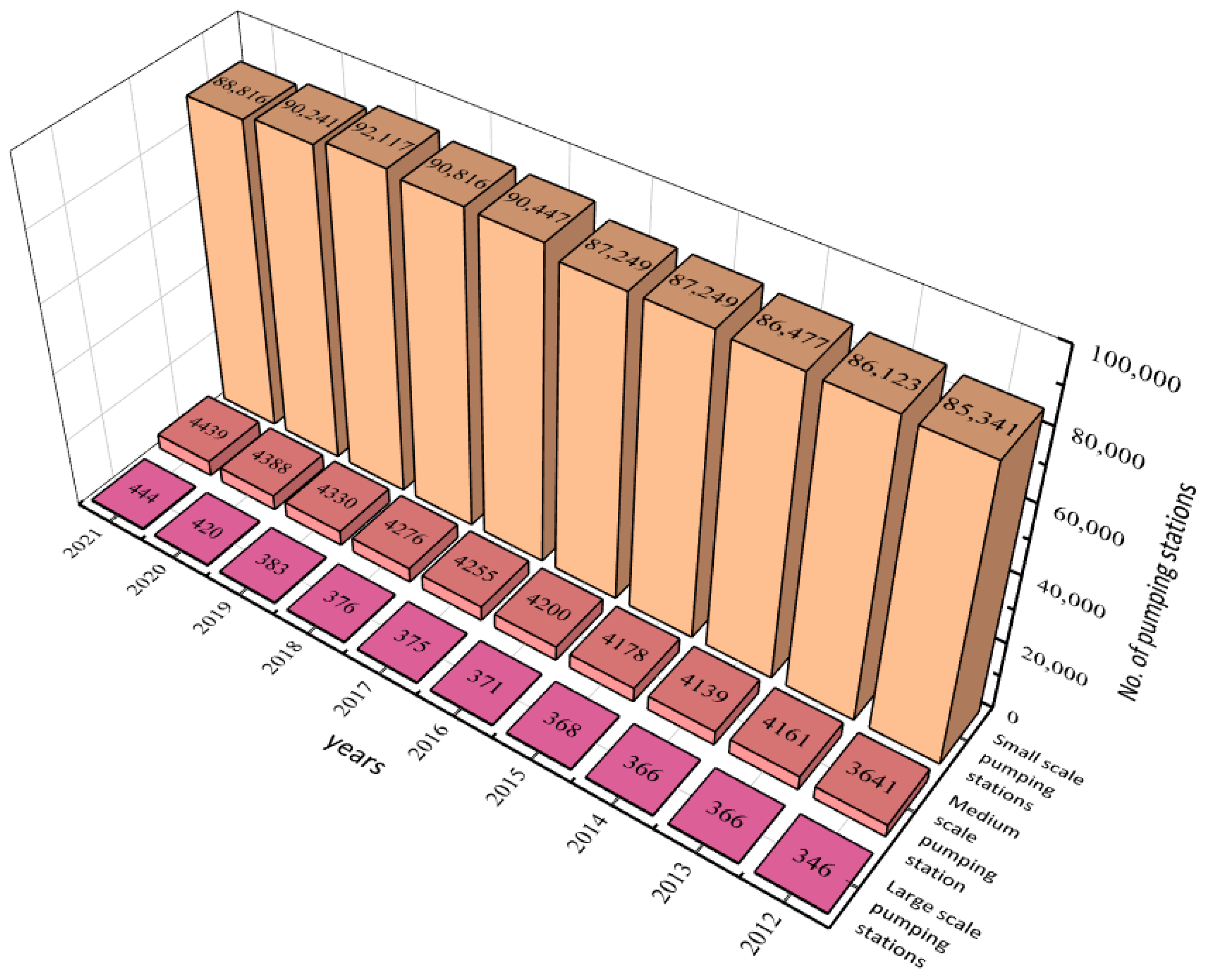 Agriculture 14 02170 g002