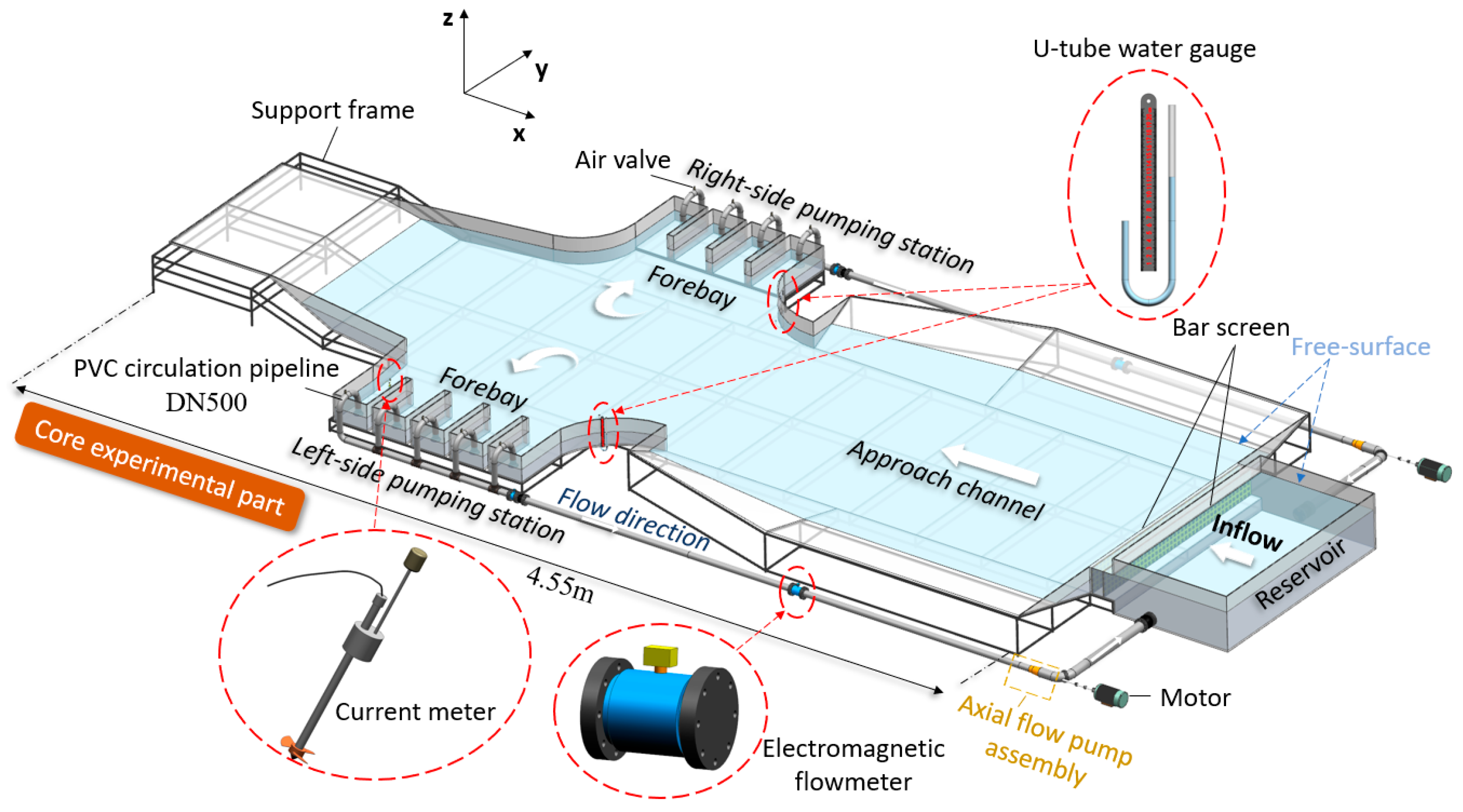Agriculture 14 02170 g005
