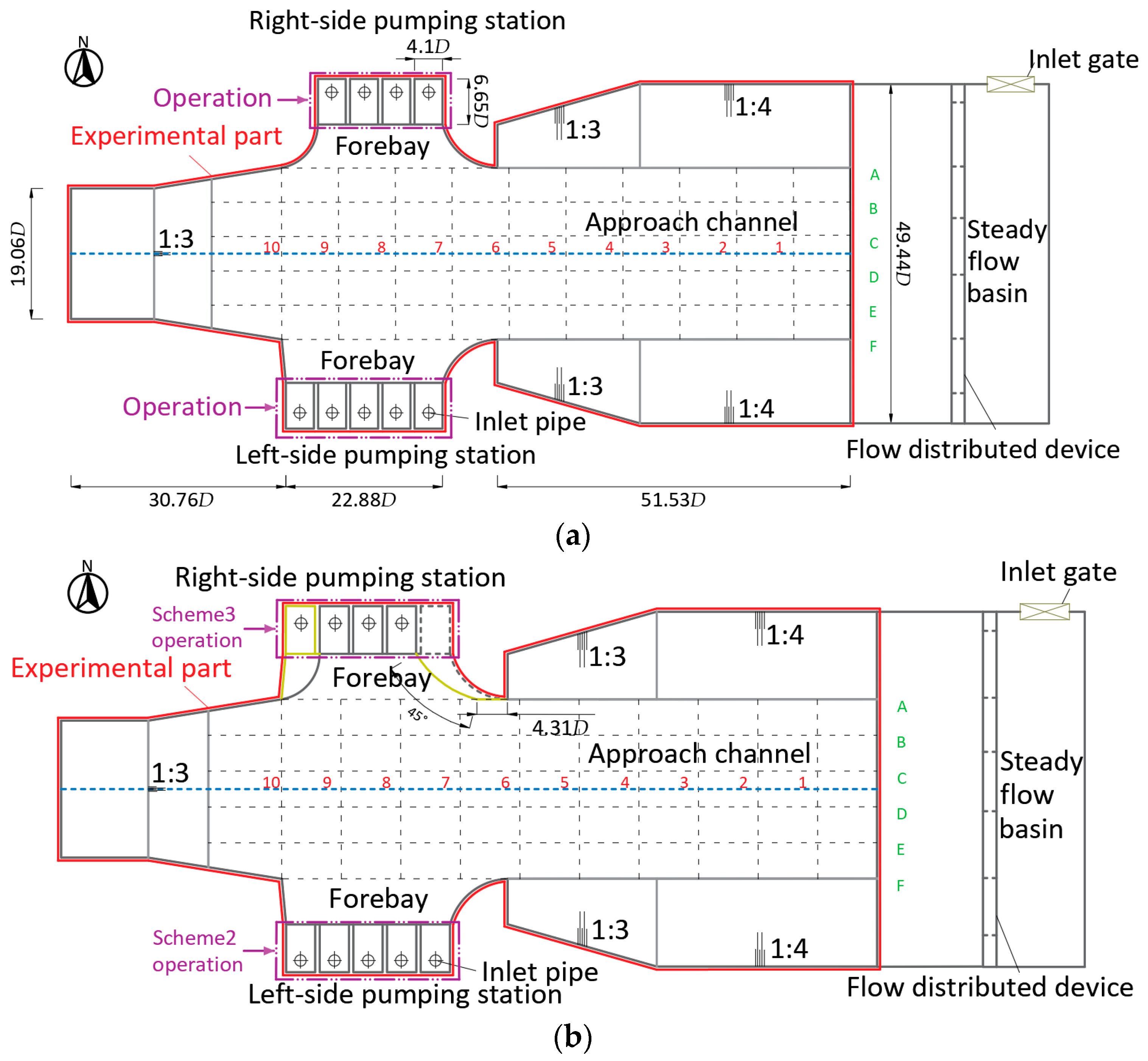 Agriculture 14 02170 g009a