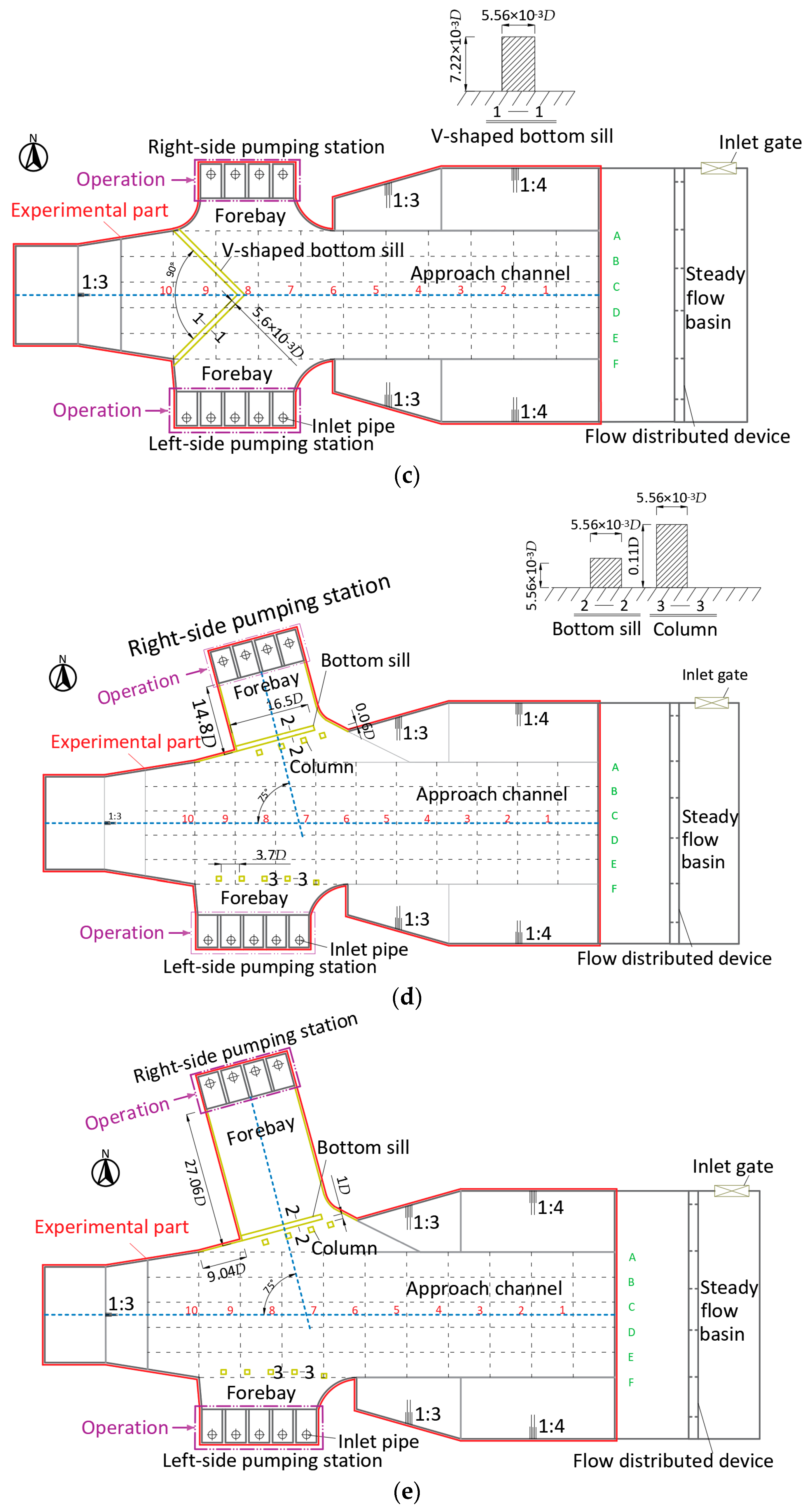 Agriculture 14 02170 g009b