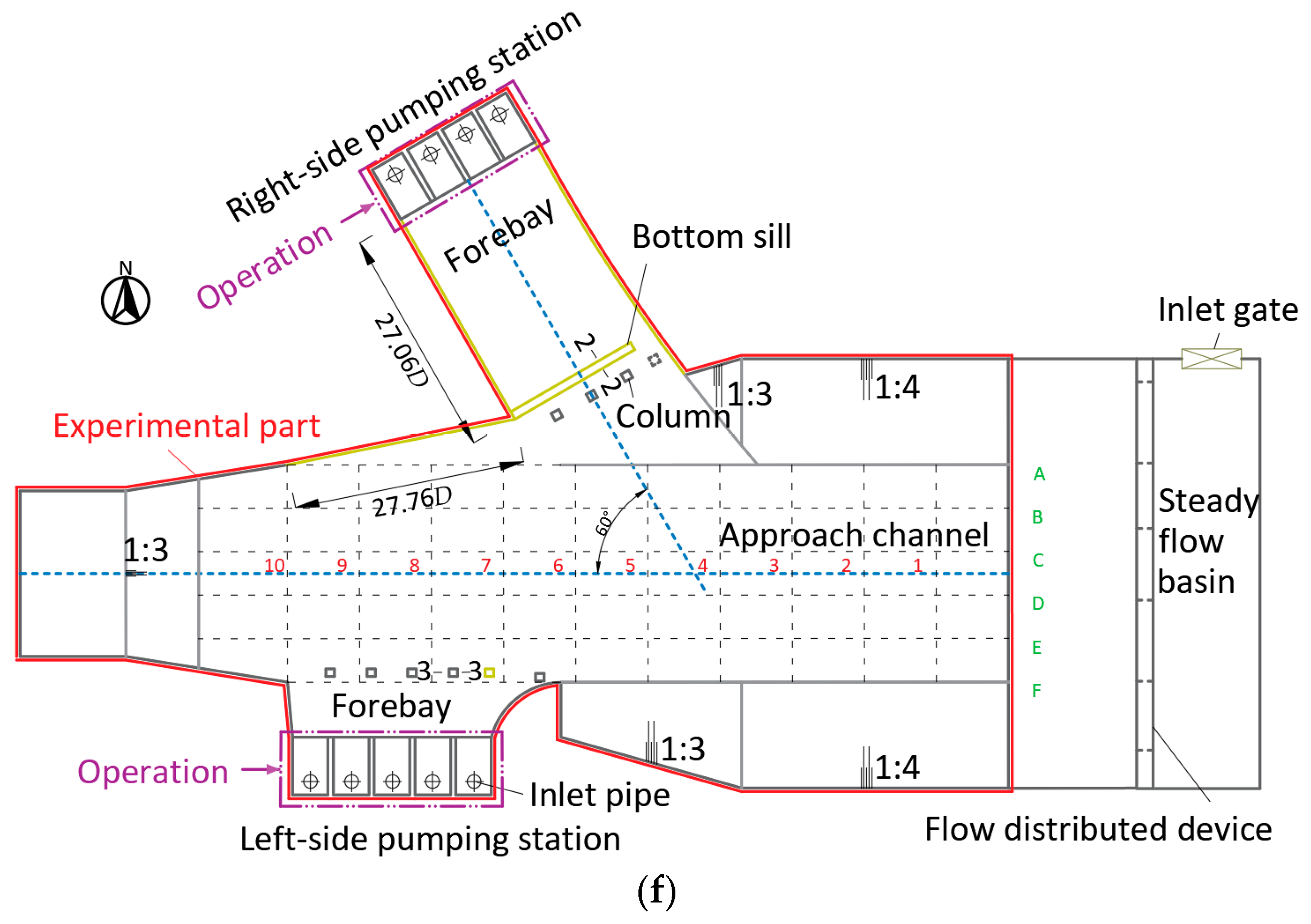 Agriculture 14 02170 g009c