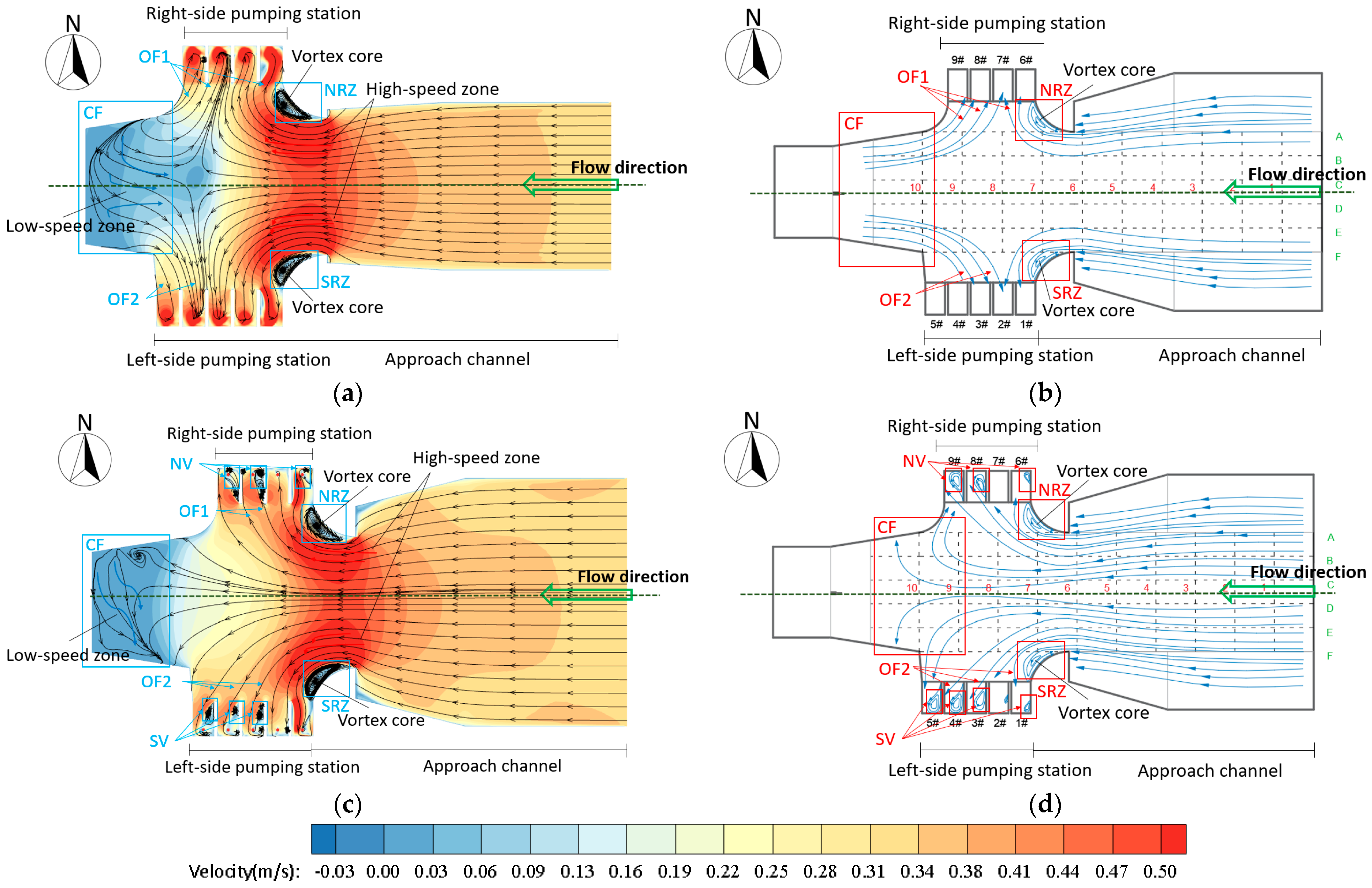 Agriculture 14 02170 g010