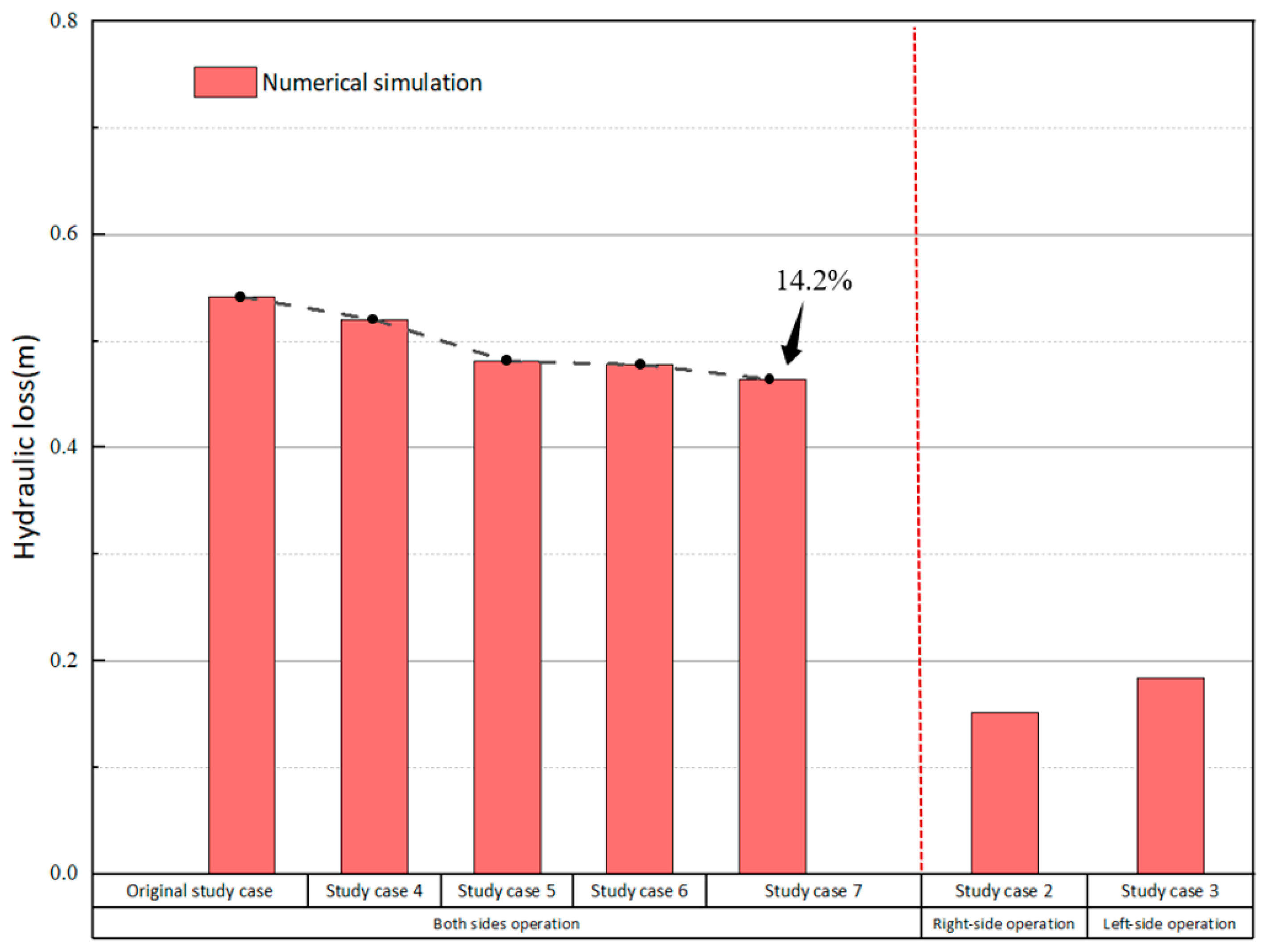 Agriculture 14 02170 g017