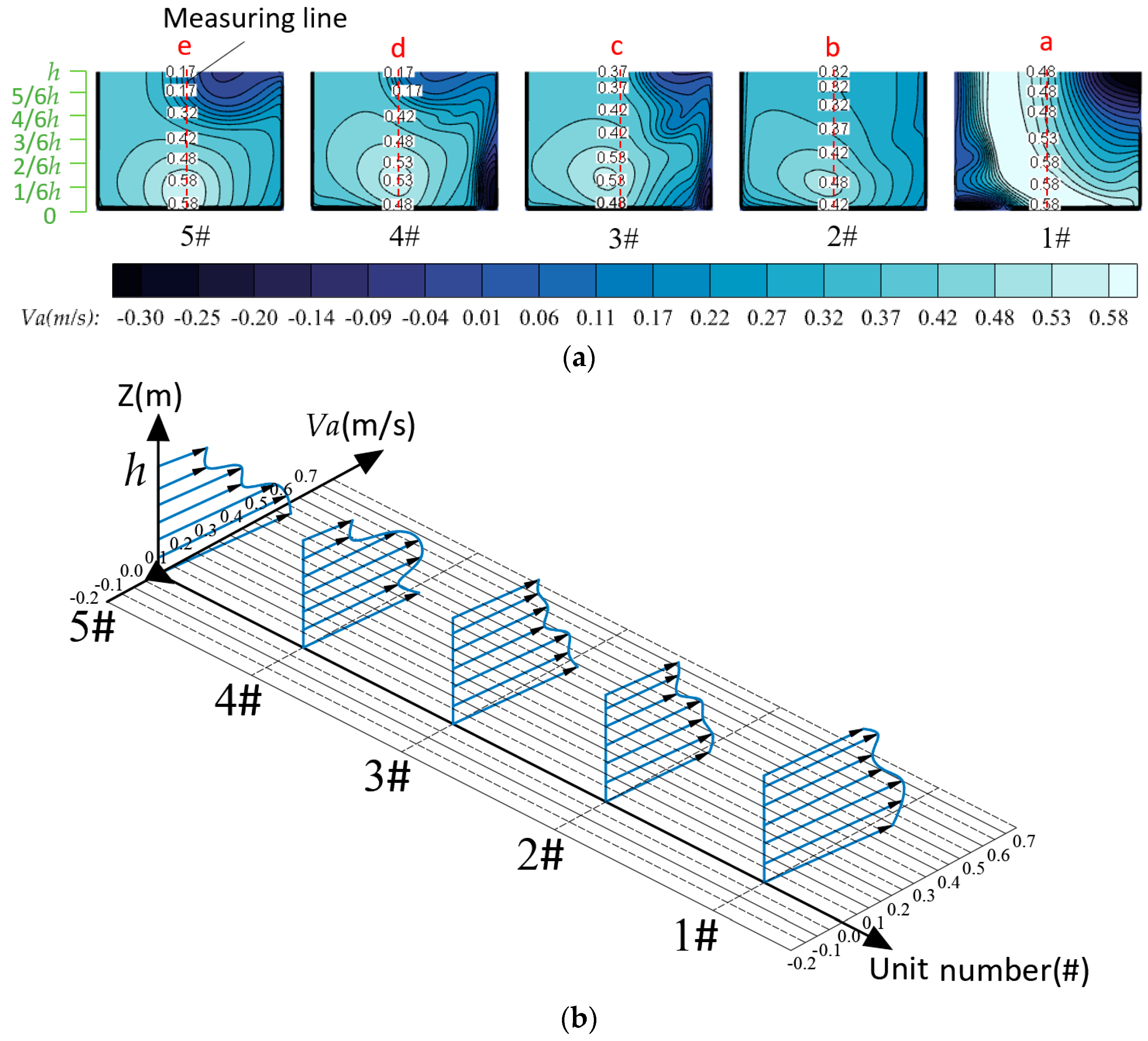 Agriculture 14 02170 g018