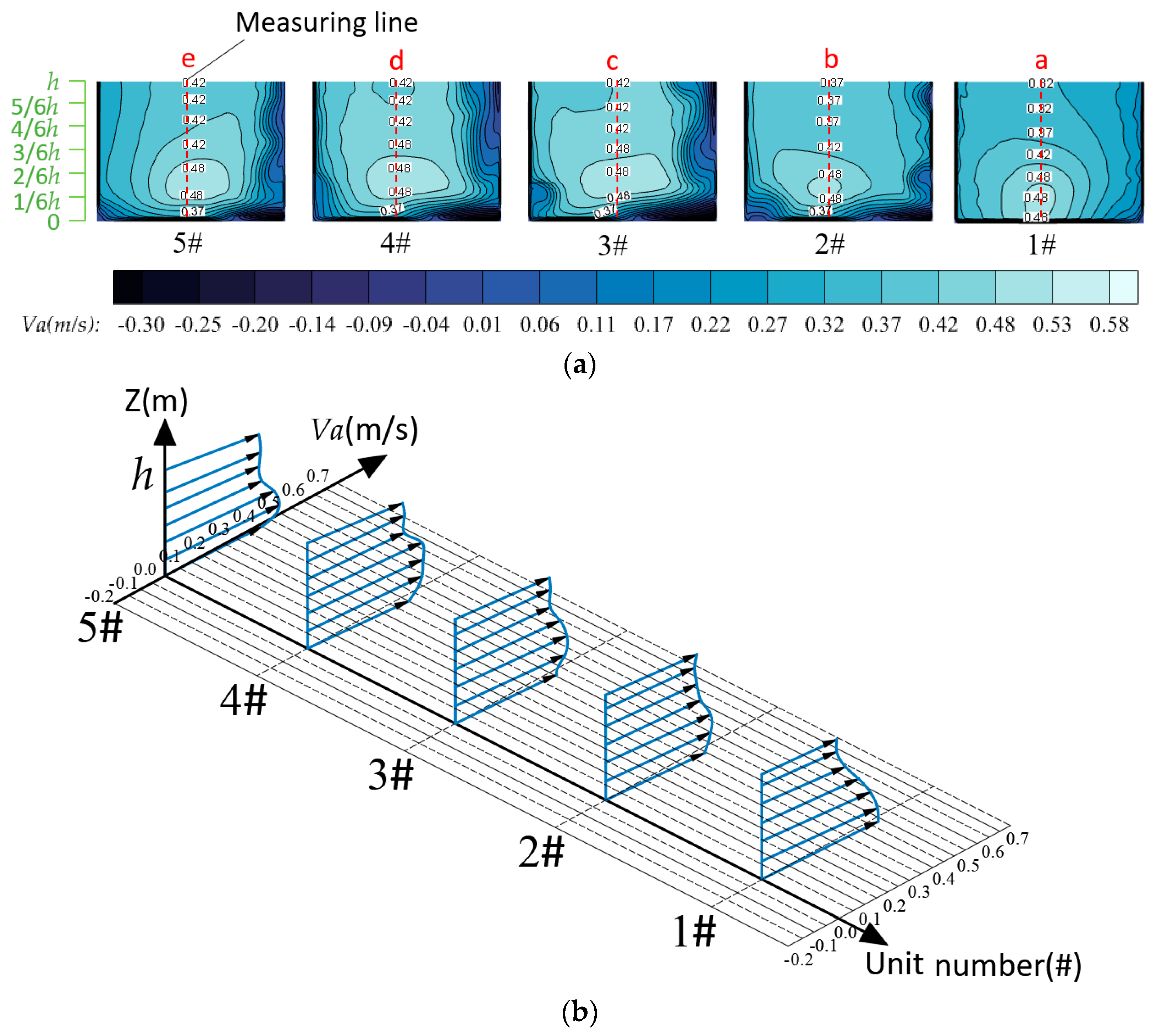 Agriculture 14 02170 g019