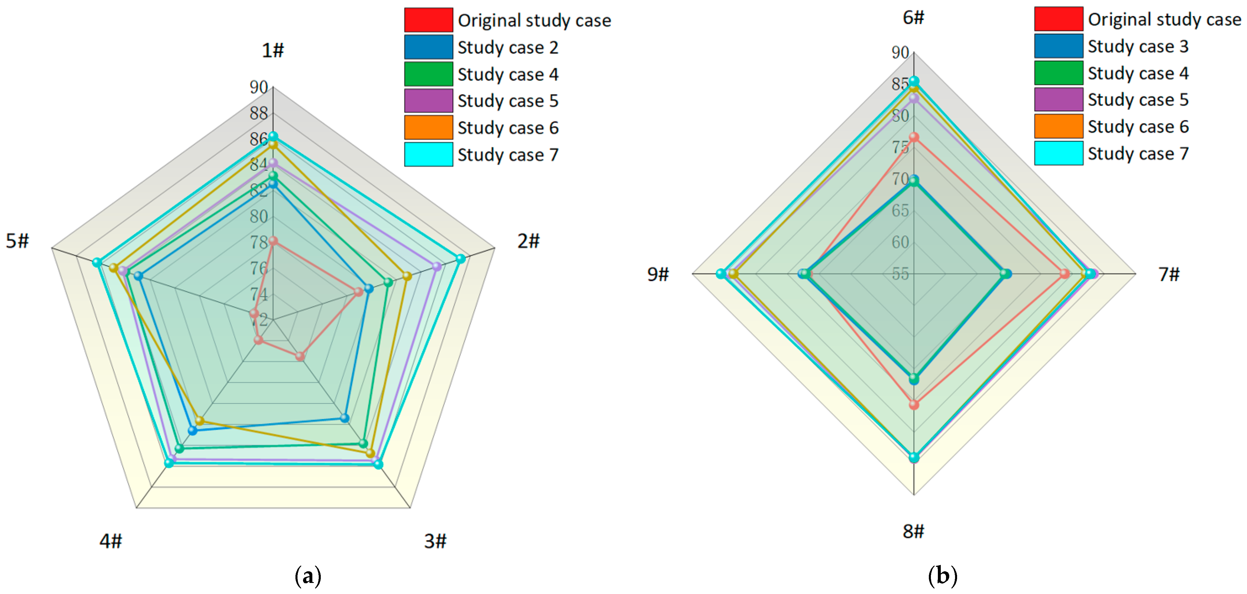 Agriculture 14 02170 g022