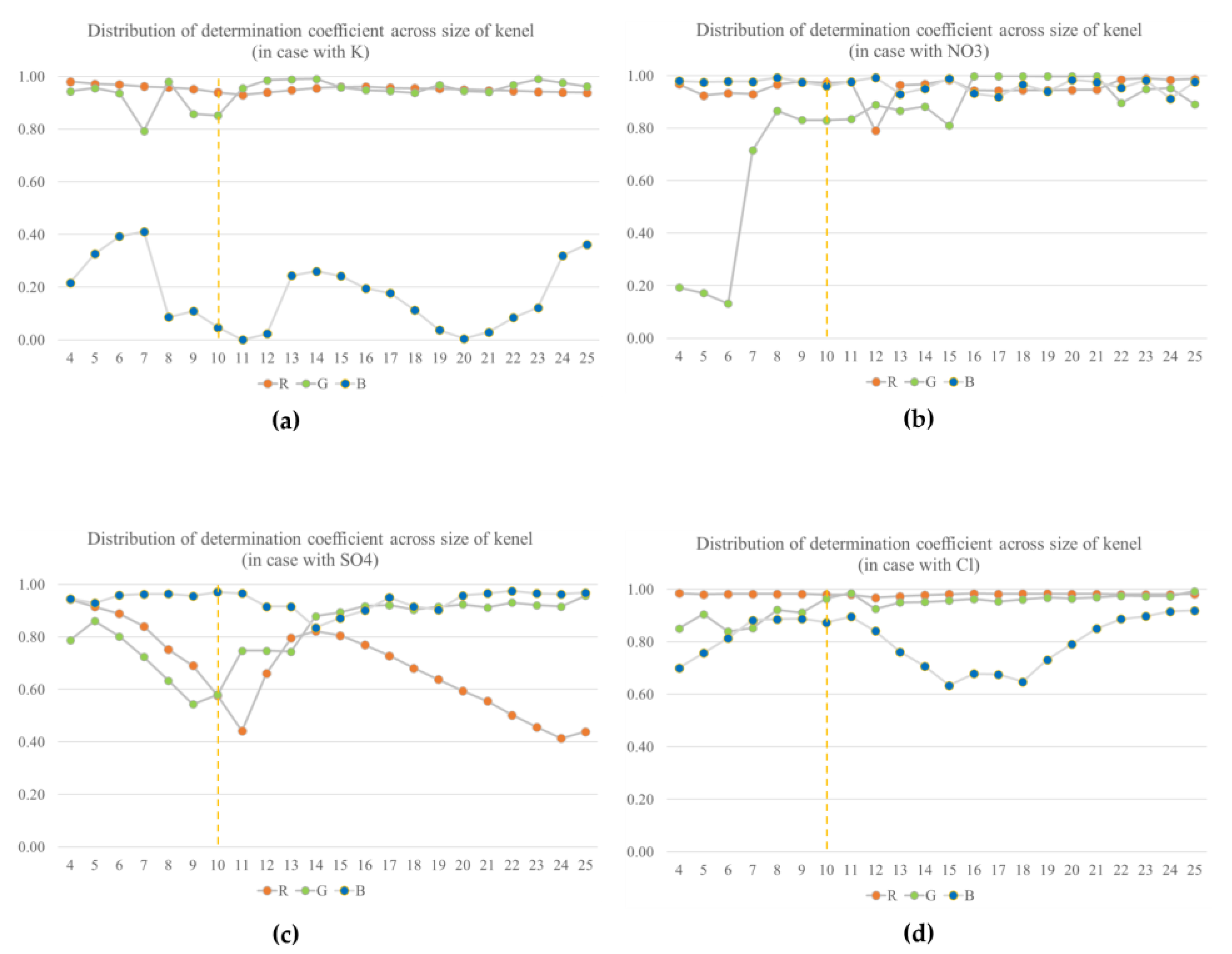 Agriculture 14 02171 g005