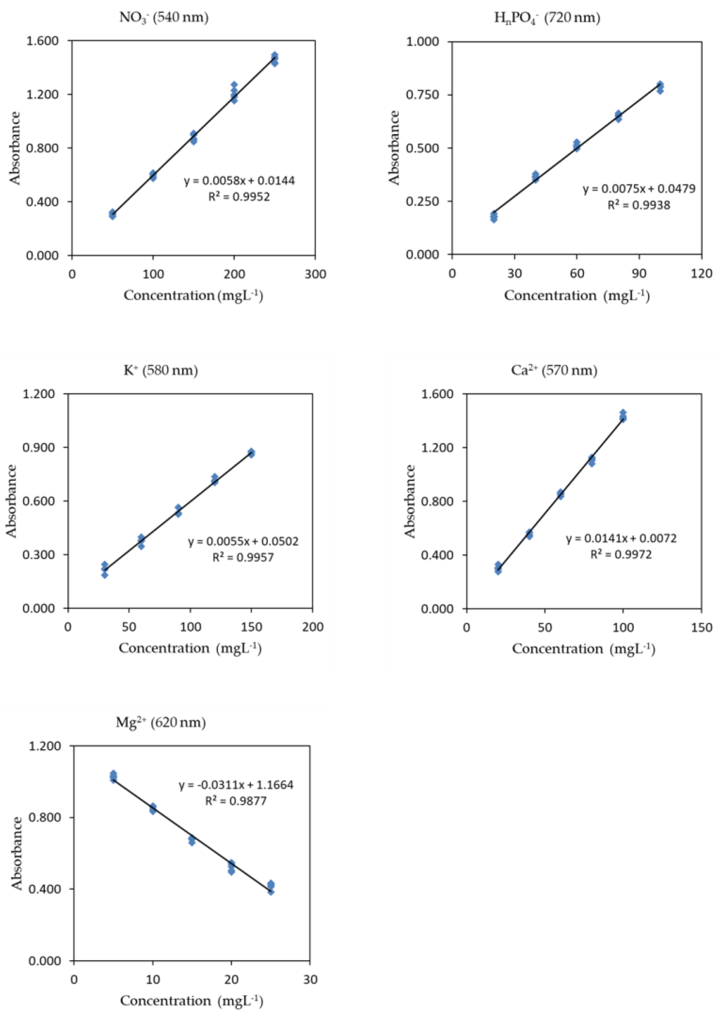 Agriculture 14 02171 g006