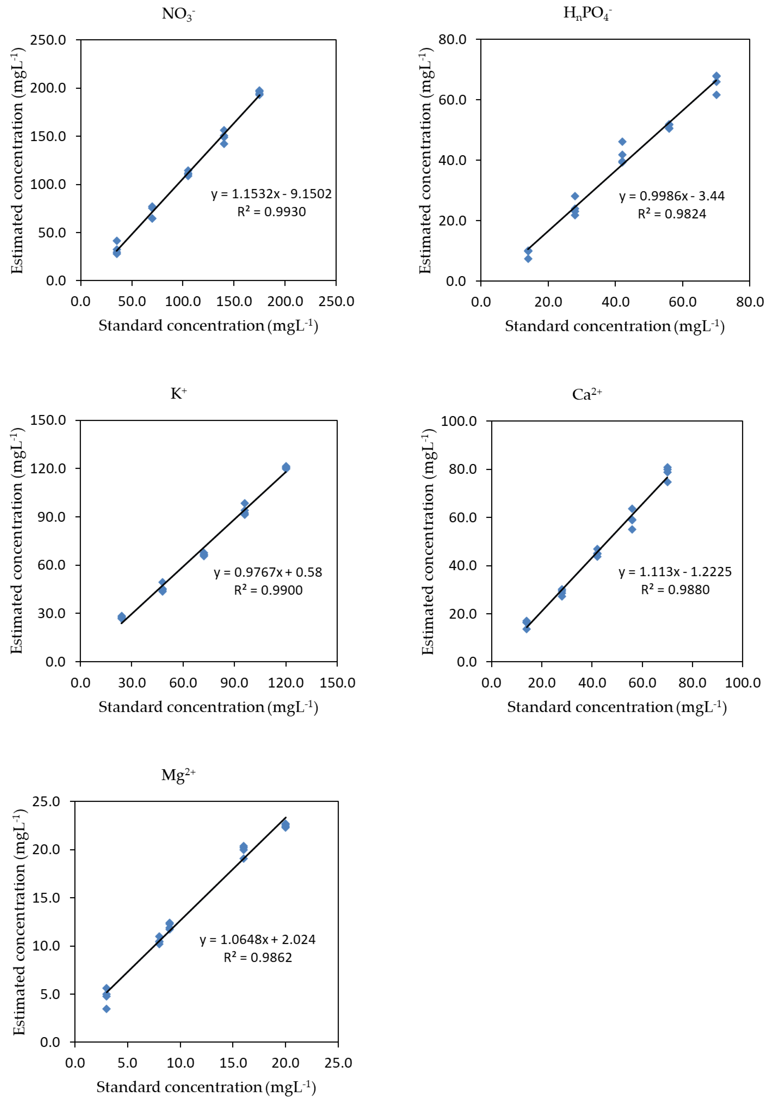 Agriculture 14 02171 g008